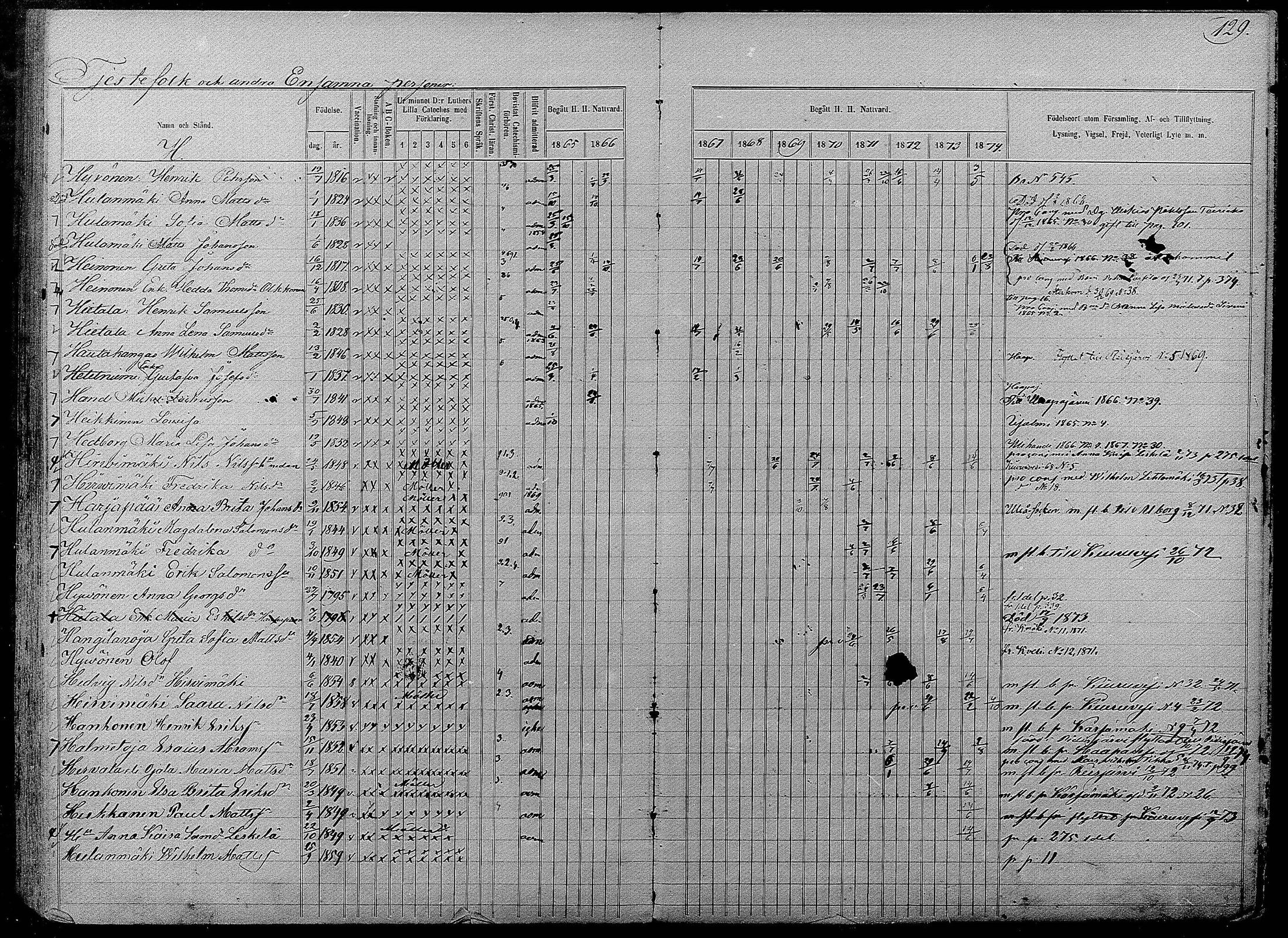 [ ../kirjat/Kirkonkirjat/pyhajarvi/rippikirja_1865-1874_mko19-39/kuvat/583.jpg ]