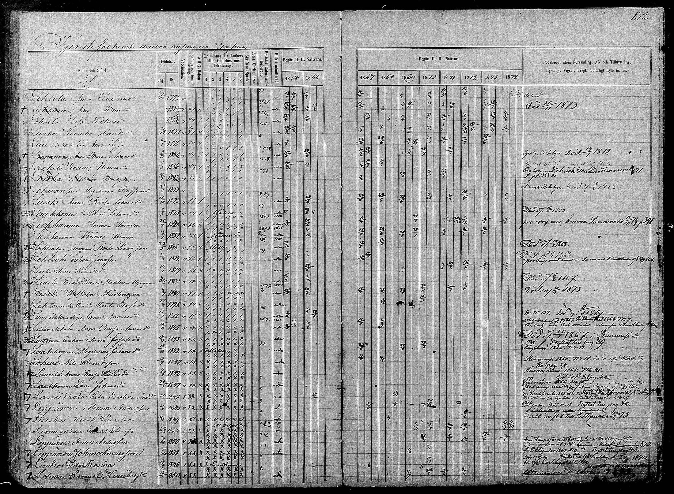 [ ../kirjat/Kirkonkirjat/pyhajarvi/rippikirja_1865-1874_mko19-39/kuvat/586.jpg ]