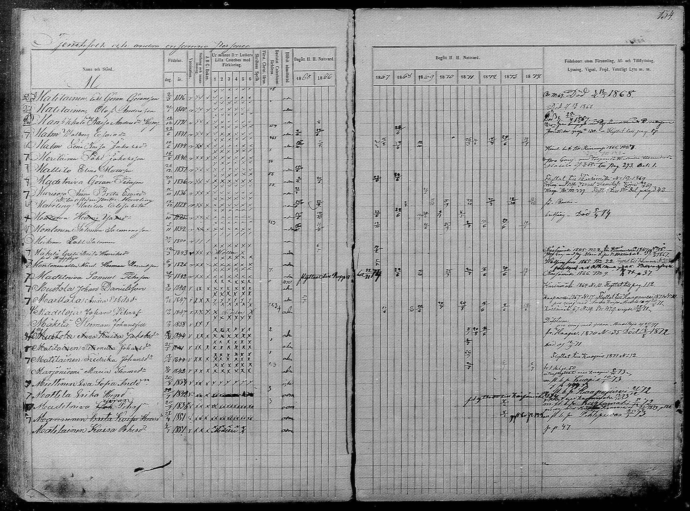 [ ../kirjat/Kirkonkirjat/pyhajarvi/rippikirja_1865-1874_mko19-39/kuvat/588.jpg ]