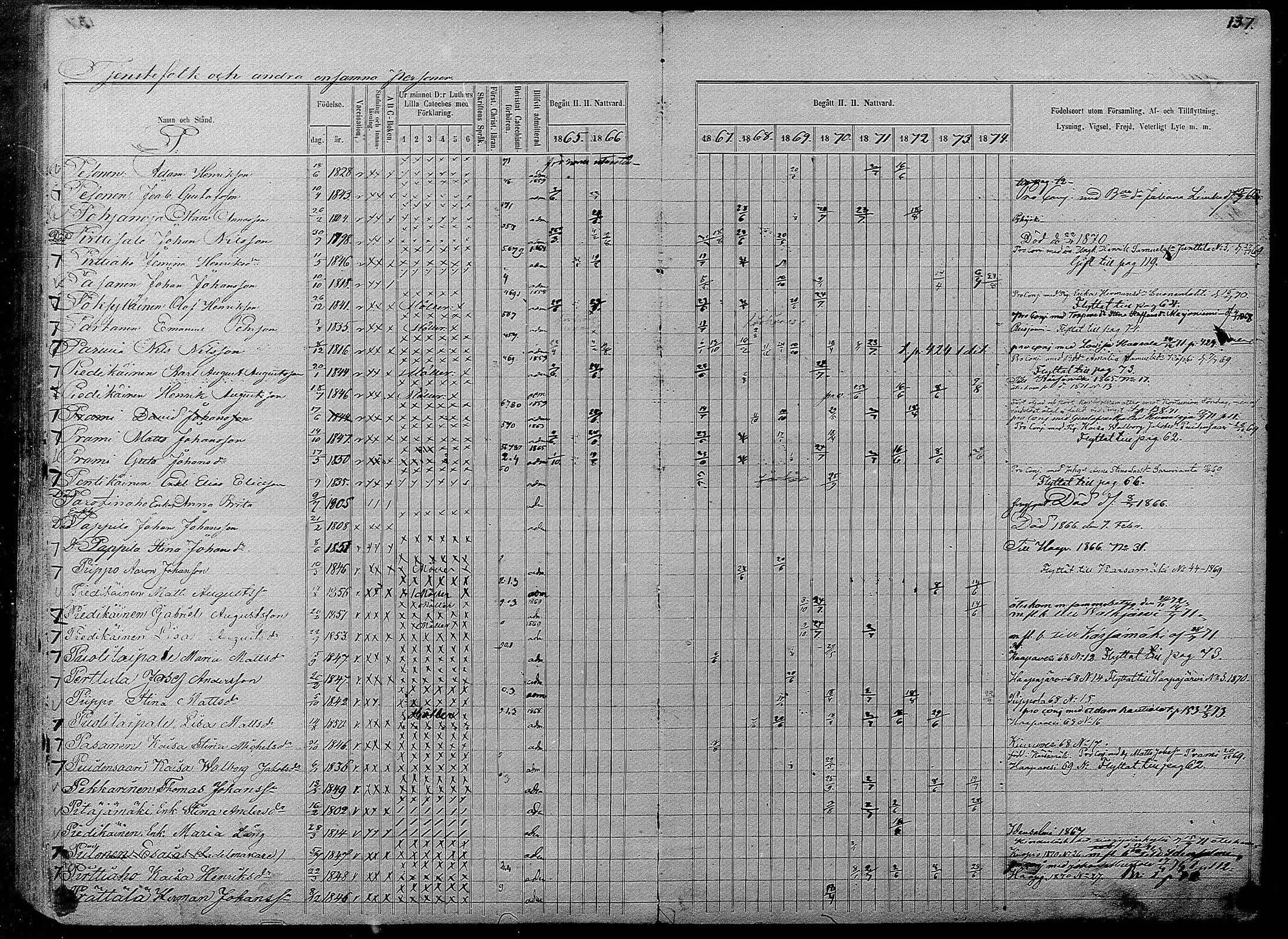 [ ../kirjat/Kirkonkirjat/pyhajarvi/rippikirja_1865-1874_mko19-39/kuvat/591.jpg ]