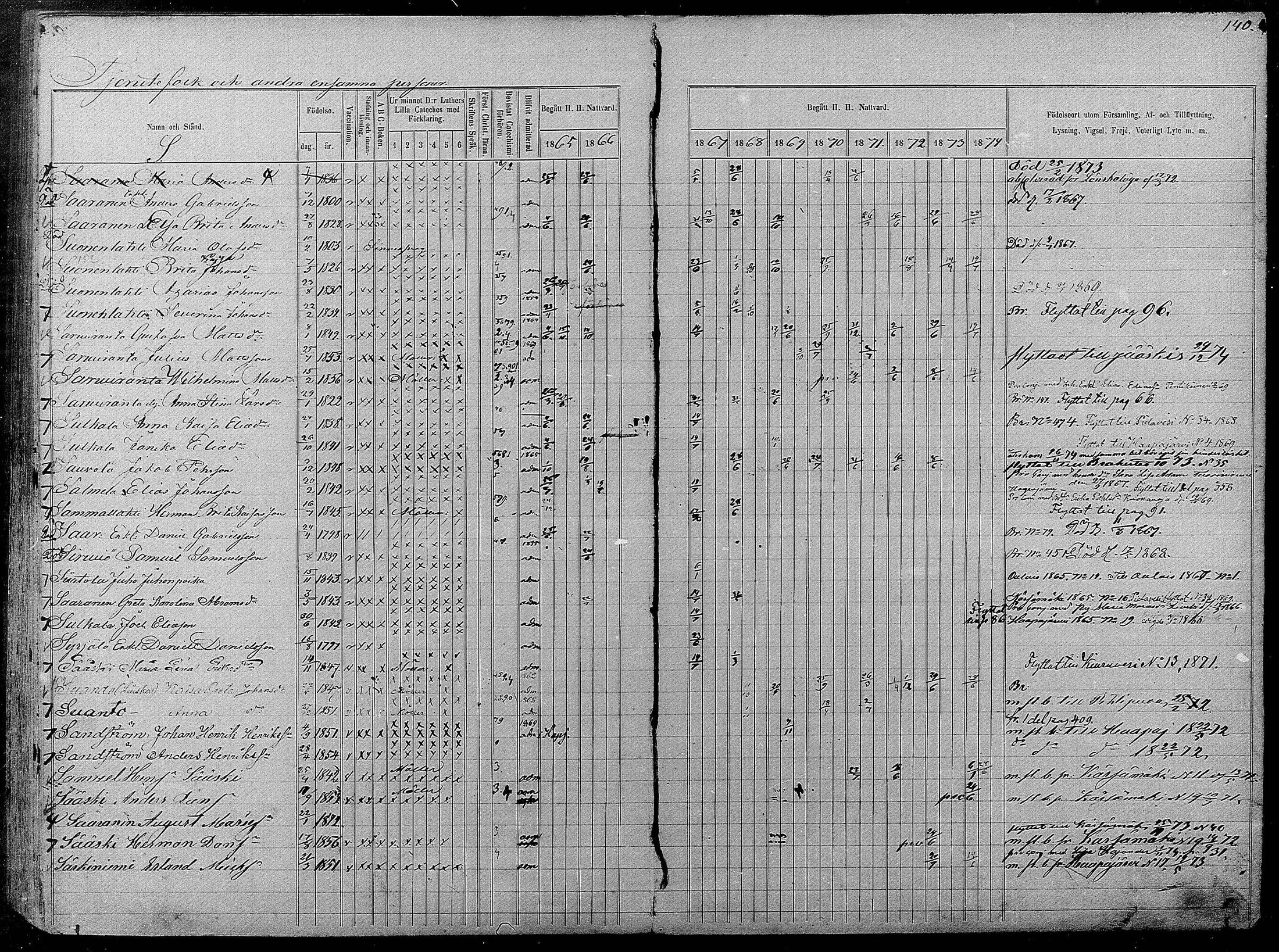 [ ../kirjat/Kirkonkirjat/pyhajarvi/rippikirja_1865-1874_mko19-39/kuvat/594.jpg ]