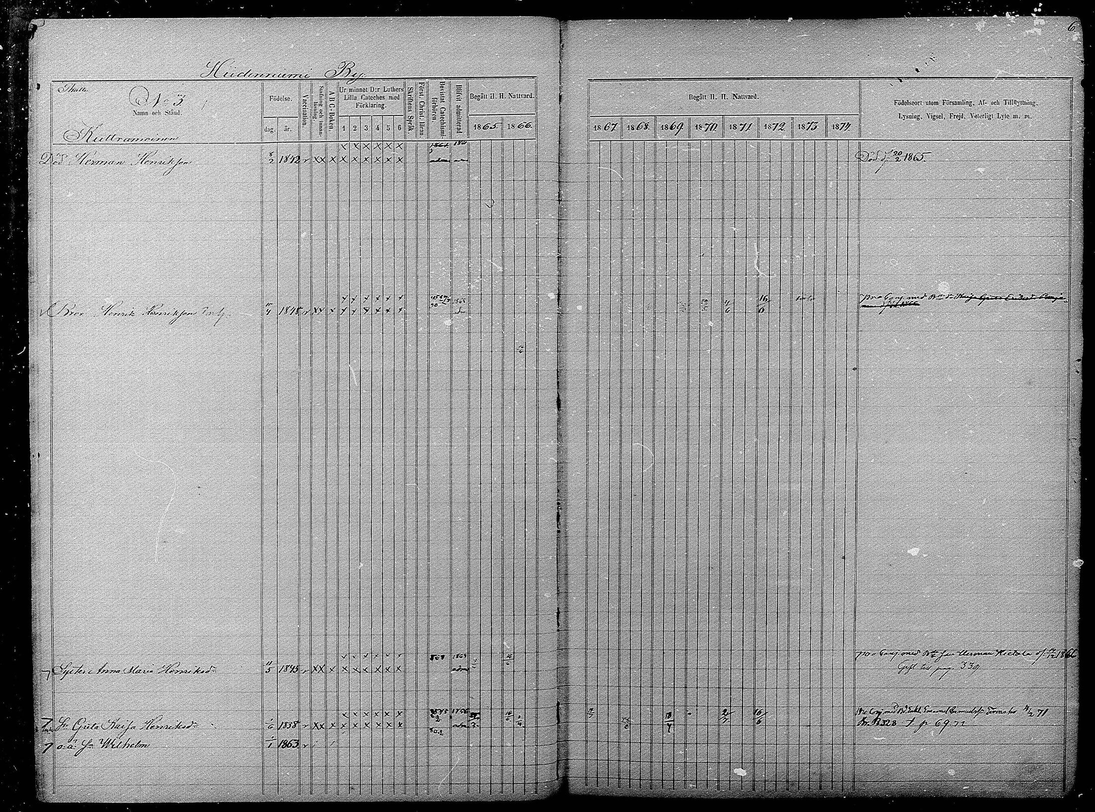 [ ../kirjat/Kirkonkirjat/pyhajarvi/rippikirja_1865-1874_mko19-39/kuvat/6.jpg ]