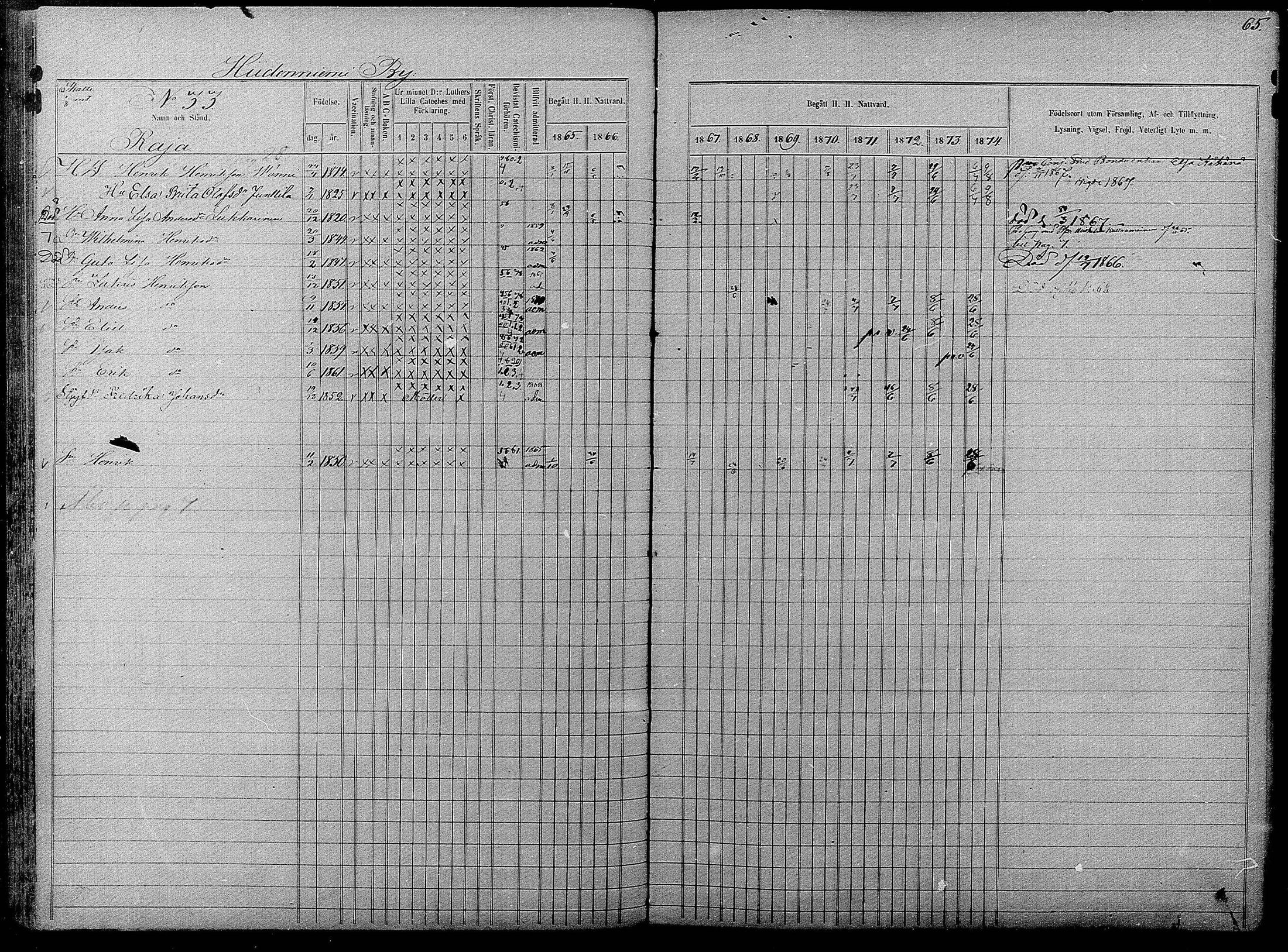 [ ../kirjat/Kirkonkirjat/pyhajarvi/rippikirja_1865-1874_mko19-39/kuvat/65.jpg ]