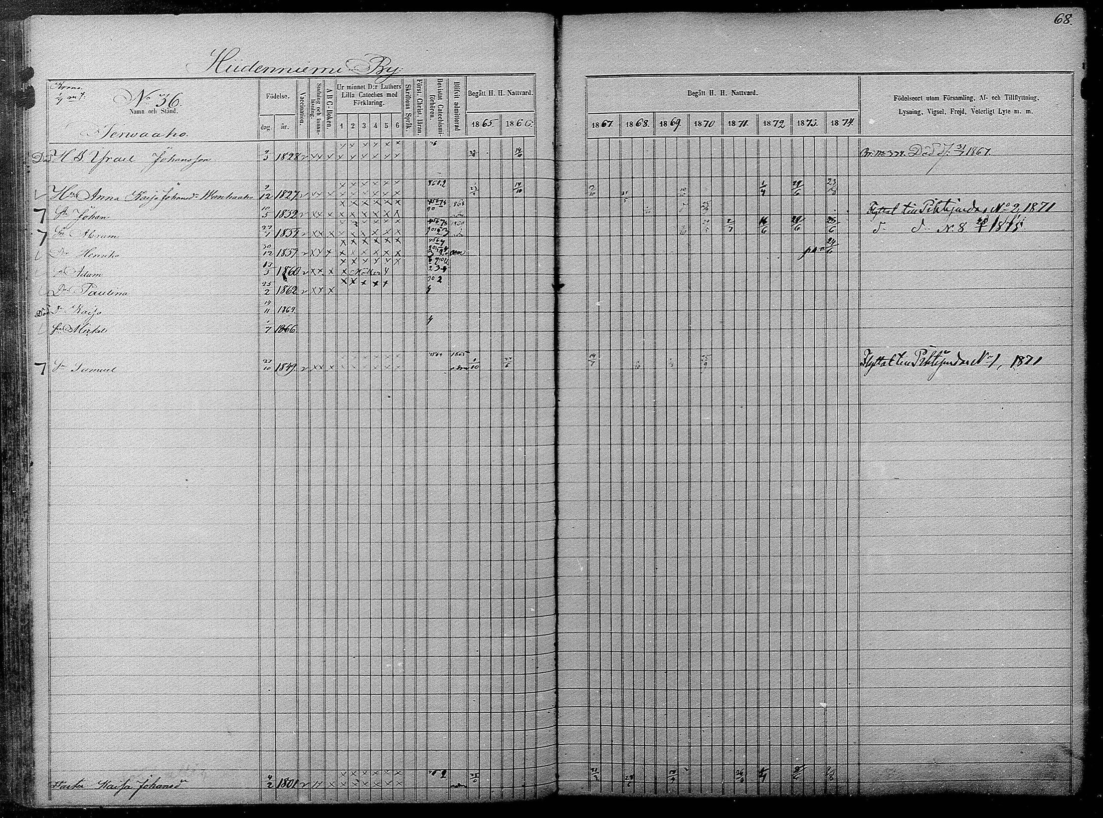 [ ../kirjat/Kirkonkirjat/pyhajarvi/rippikirja_1865-1874_mko19-39/kuvat/68.jpg ]