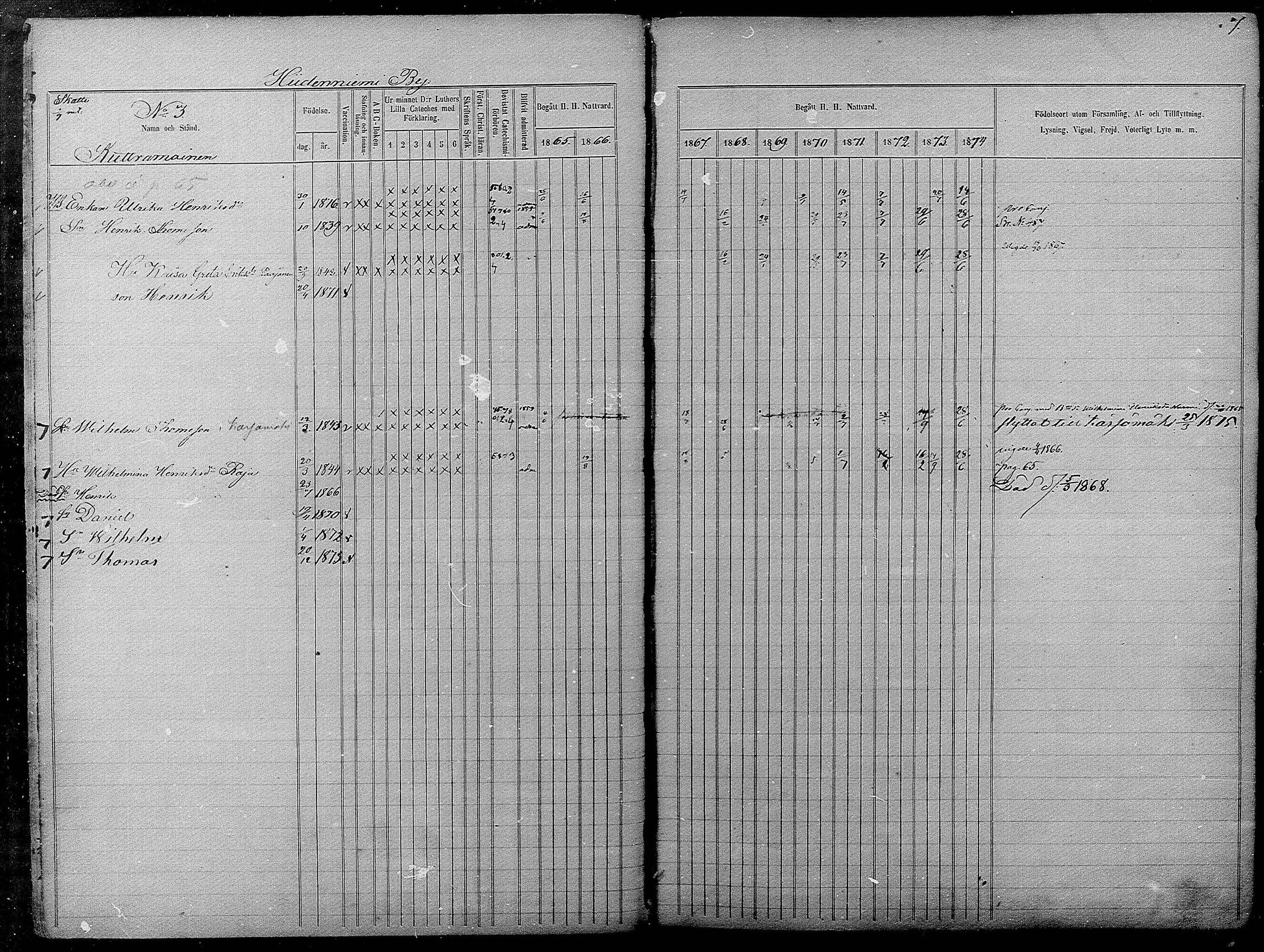 [ ../kirjat/Kirkonkirjat/pyhajarvi/rippikirja_1865-1874_mko19-39/kuvat/7.jpg ]