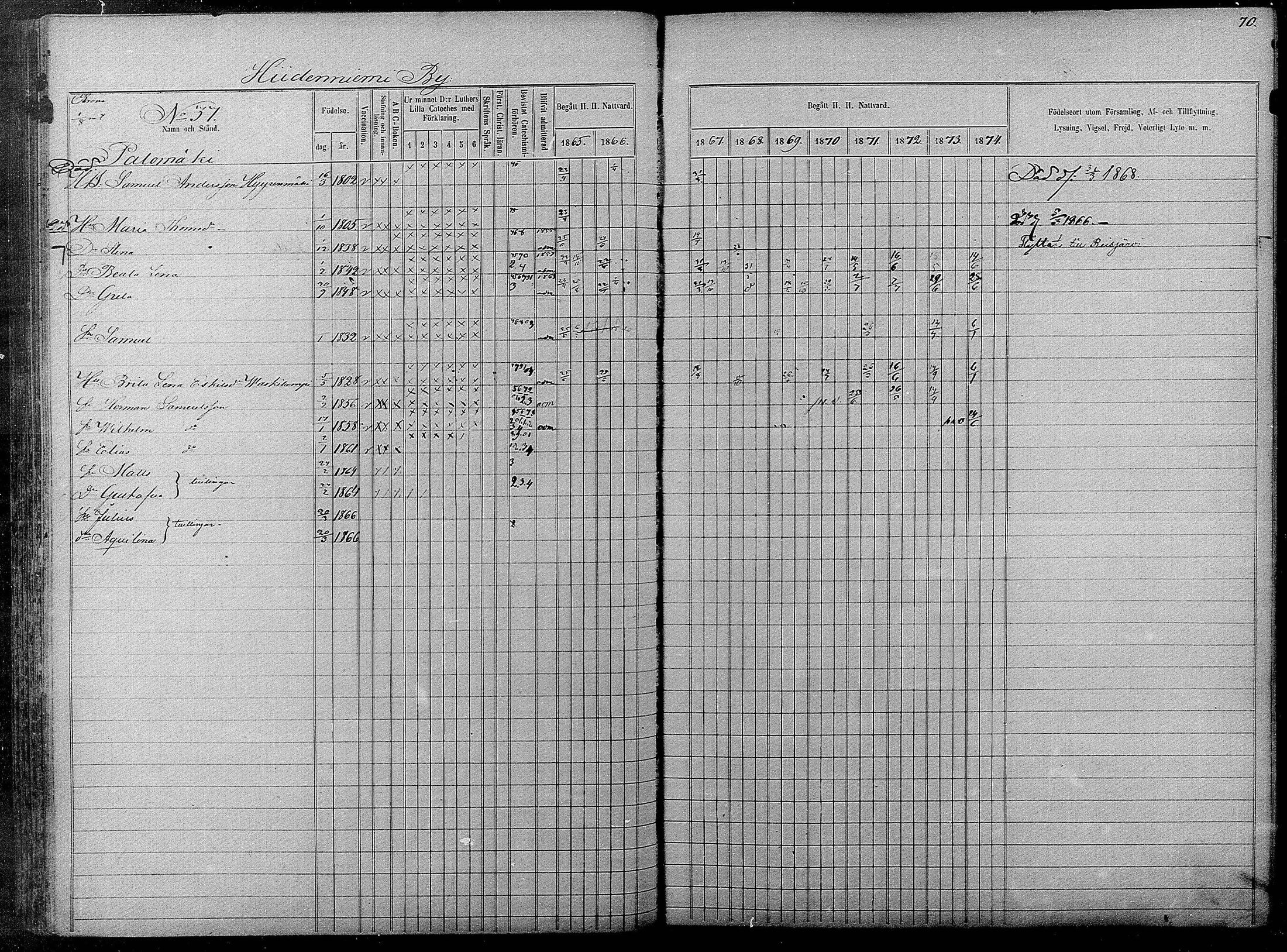 [ ../kirjat/Kirkonkirjat/pyhajarvi/rippikirja_1865-1874_mko19-39/kuvat/70.jpg ]