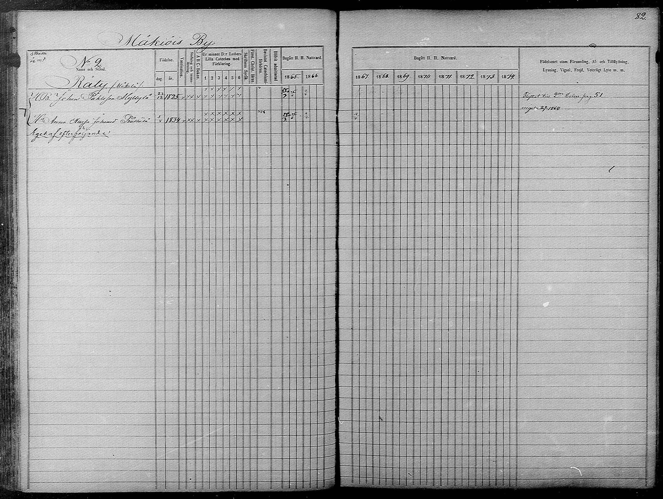 [ ../kirjat/Kirkonkirjat/pyhajarvi/rippikirja_1865-1874_mko19-39/kuvat/80.jpg ]