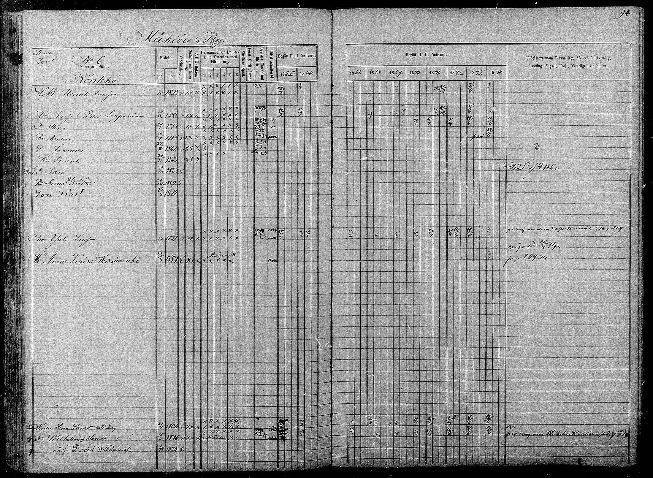[ ../kirjat/Kirkonkirjat/pyhajarvi/rippikirja_1865-1874_mko19-39/kuvat/92.jpg ]
