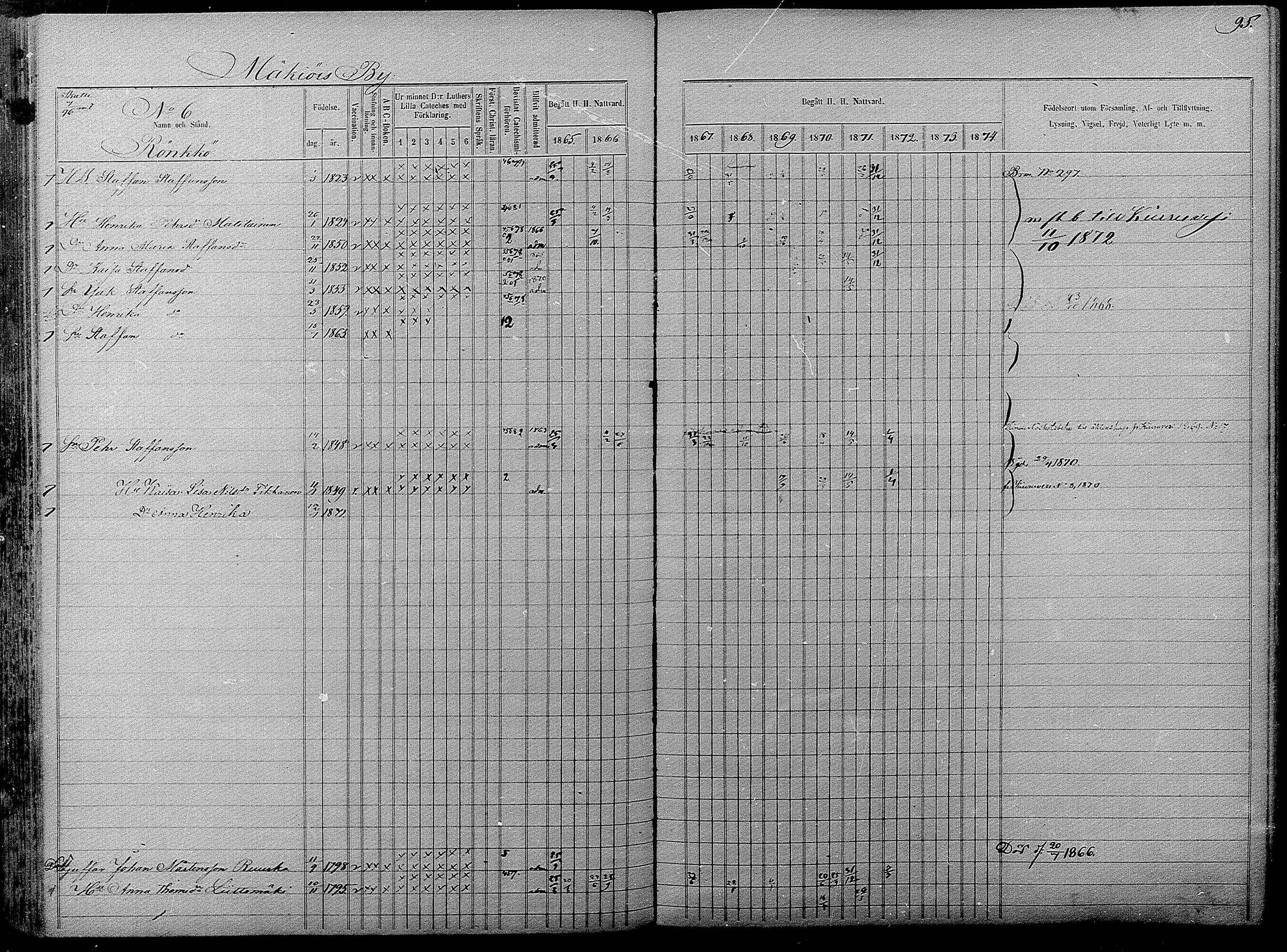 [ ../kirjat/Kirkonkirjat/pyhajarvi/rippikirja_1865-1874_mko19-39/kuvat/93.jpg ]
