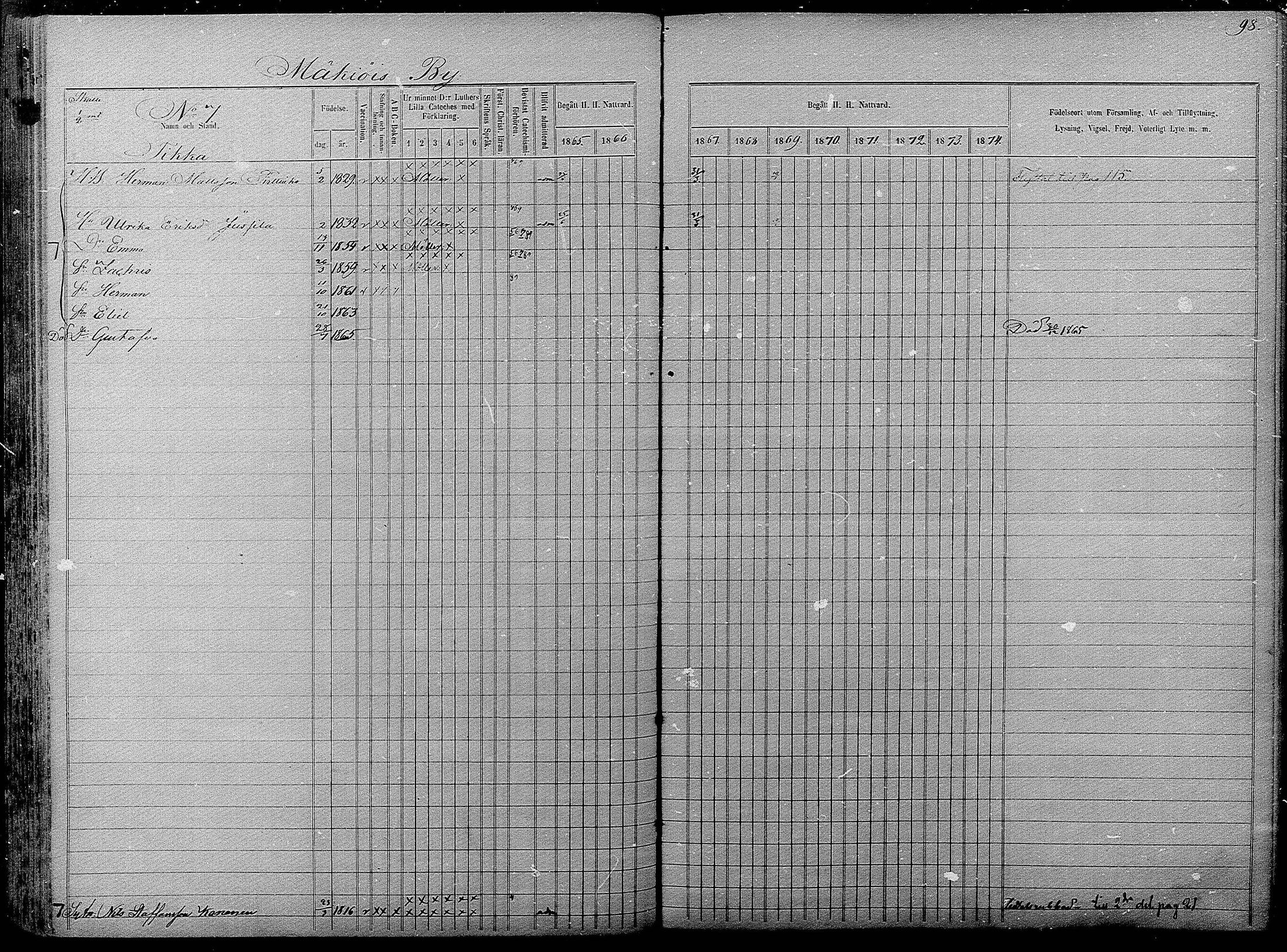 [ ../kirjat/Kirkonkirjat/pyhajarvi/rippikirja_1865-1874_mko19-39/kuvat/96.jpg ]