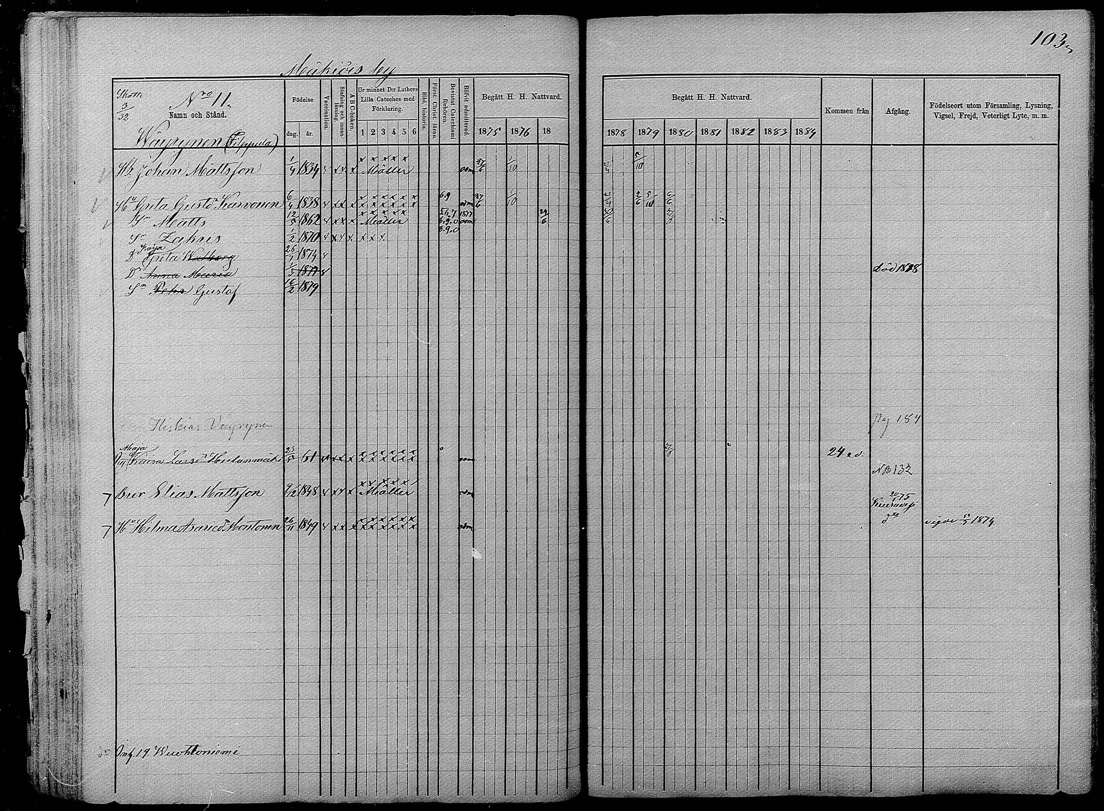 [ ../kirjat/Kirkonkirjat/pyhajarvi/rippikirja_1875-1884_mko40-62/kuvat/101.jpg ]