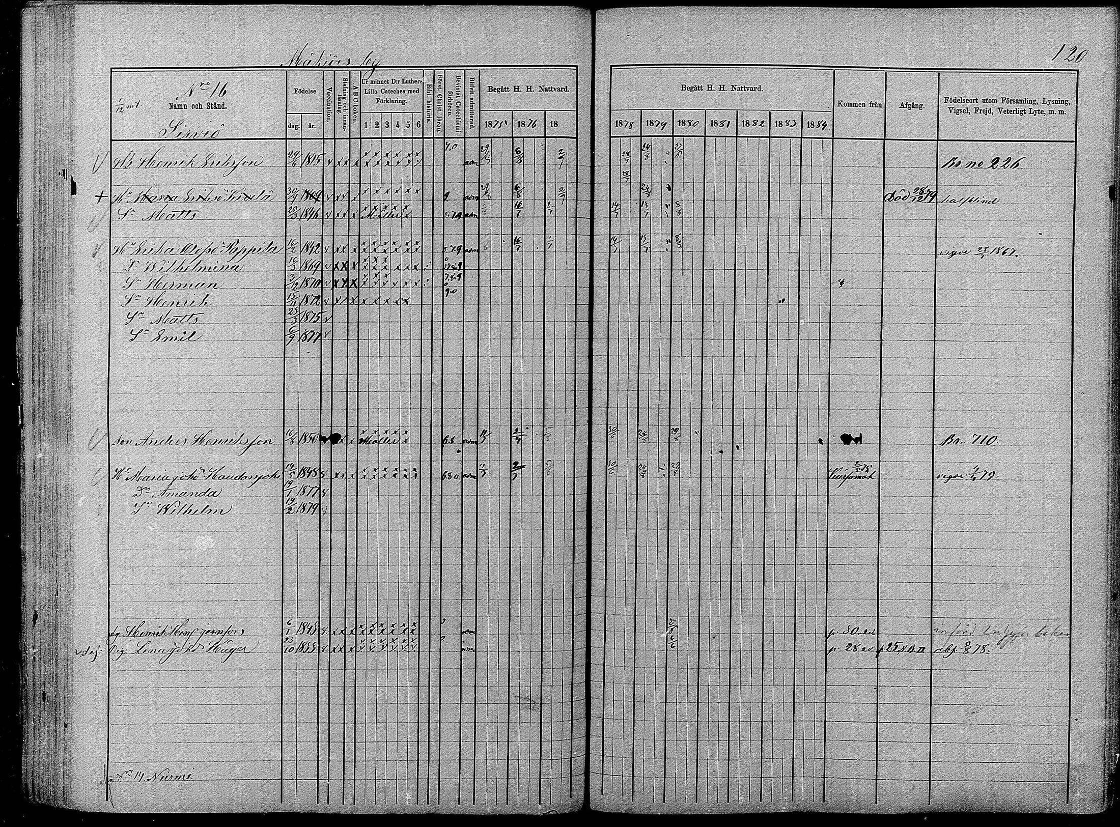 [ ../kirjat/Kirkonkirjat/pyhajarvi/rippikirja_1875-1884_mko40-62/kuvat/118.jpg ]