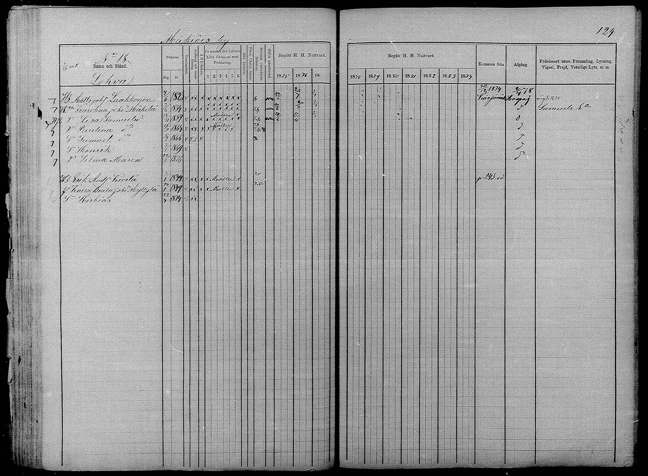 [ ../kirjat/Kirkonkirjat/pyhajarvi/rippikirja_1875-1884_mko40-62/kuvat/122.jpg ]
