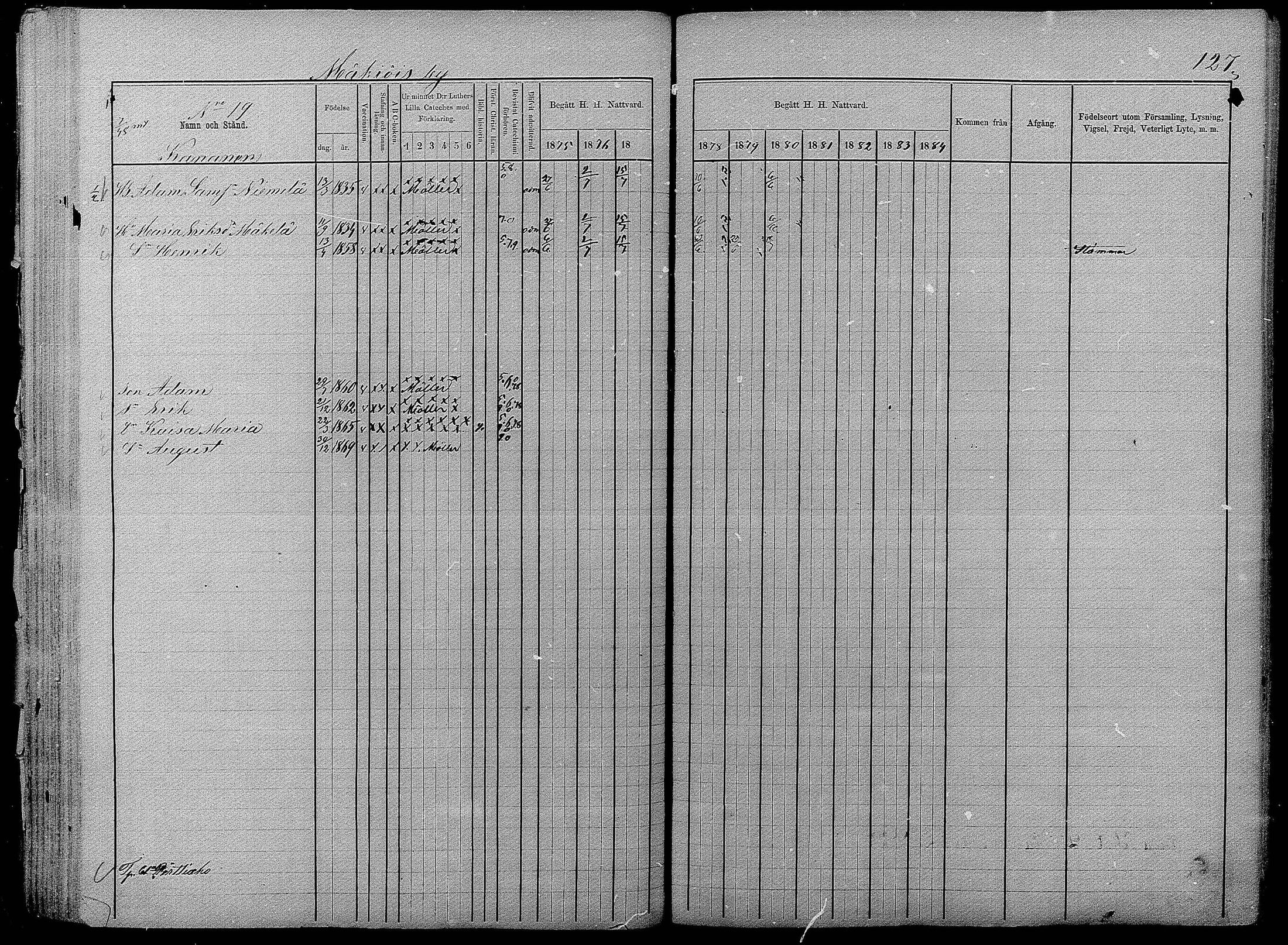 [ ../kirjat/Kirkonkirjat/pyhajarvi/rippikirja_1875-1884_mko40-62/kuvat/125.jpg ]