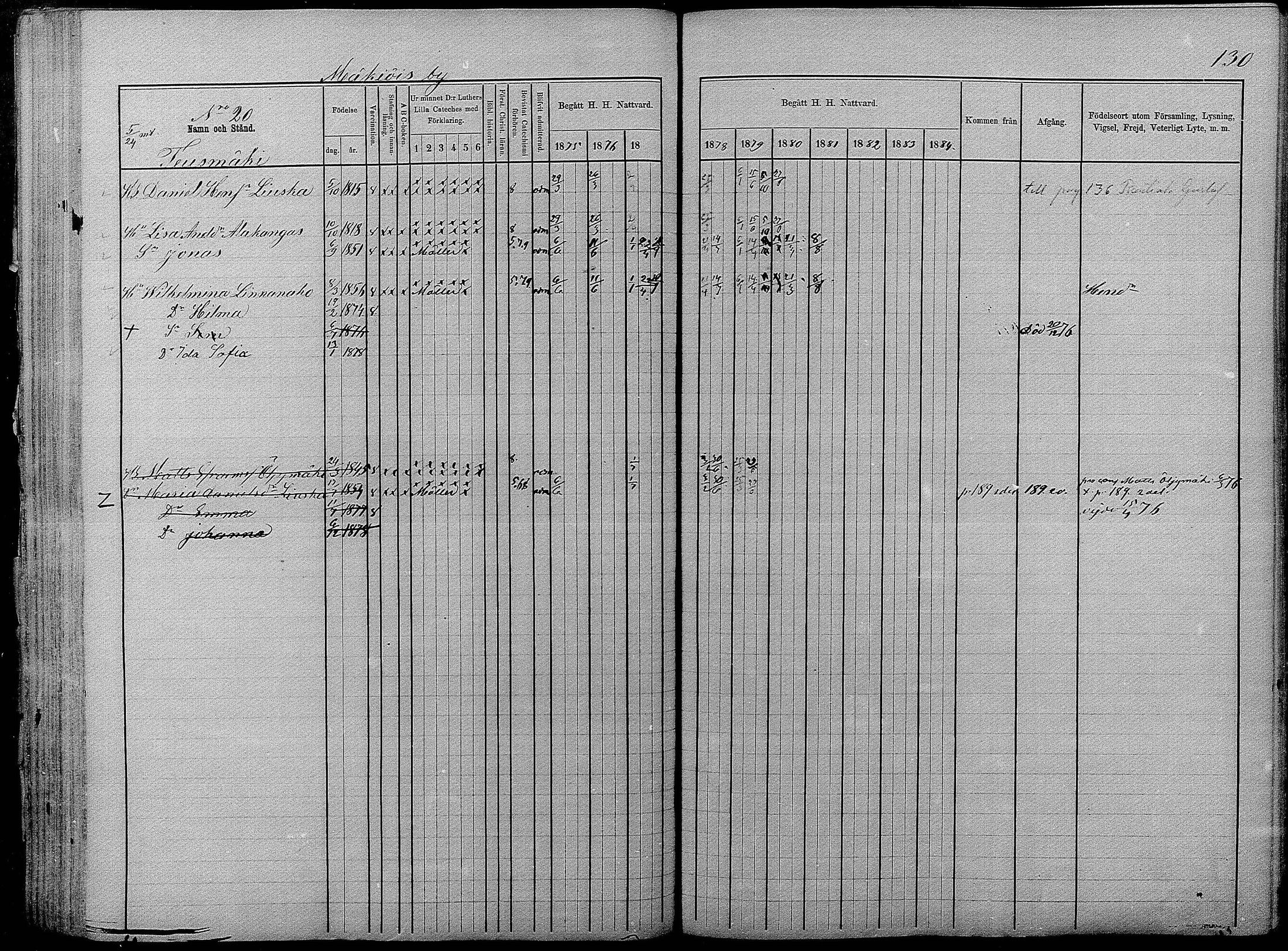 [ ../kirjat/Kirkonkirjat/pyhajarvi/rippikirja_1875-1884_mko40-62/kuvat/128.jpg ]