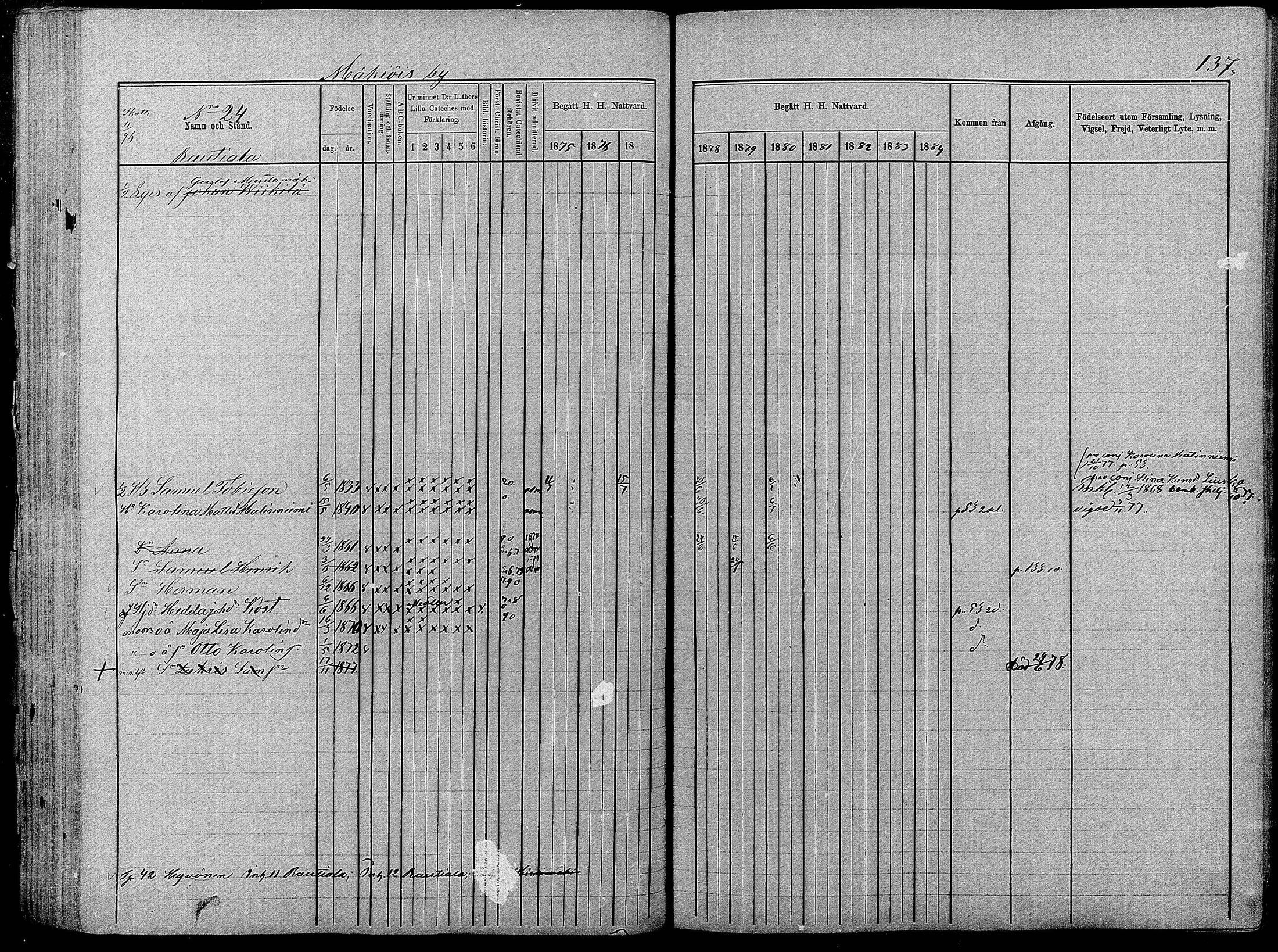 [ ../kirjat/Kirkonkirjat/pyhajarvi/rippikirja_1875-1884_mko40-62/kuvat/135.jpg ]