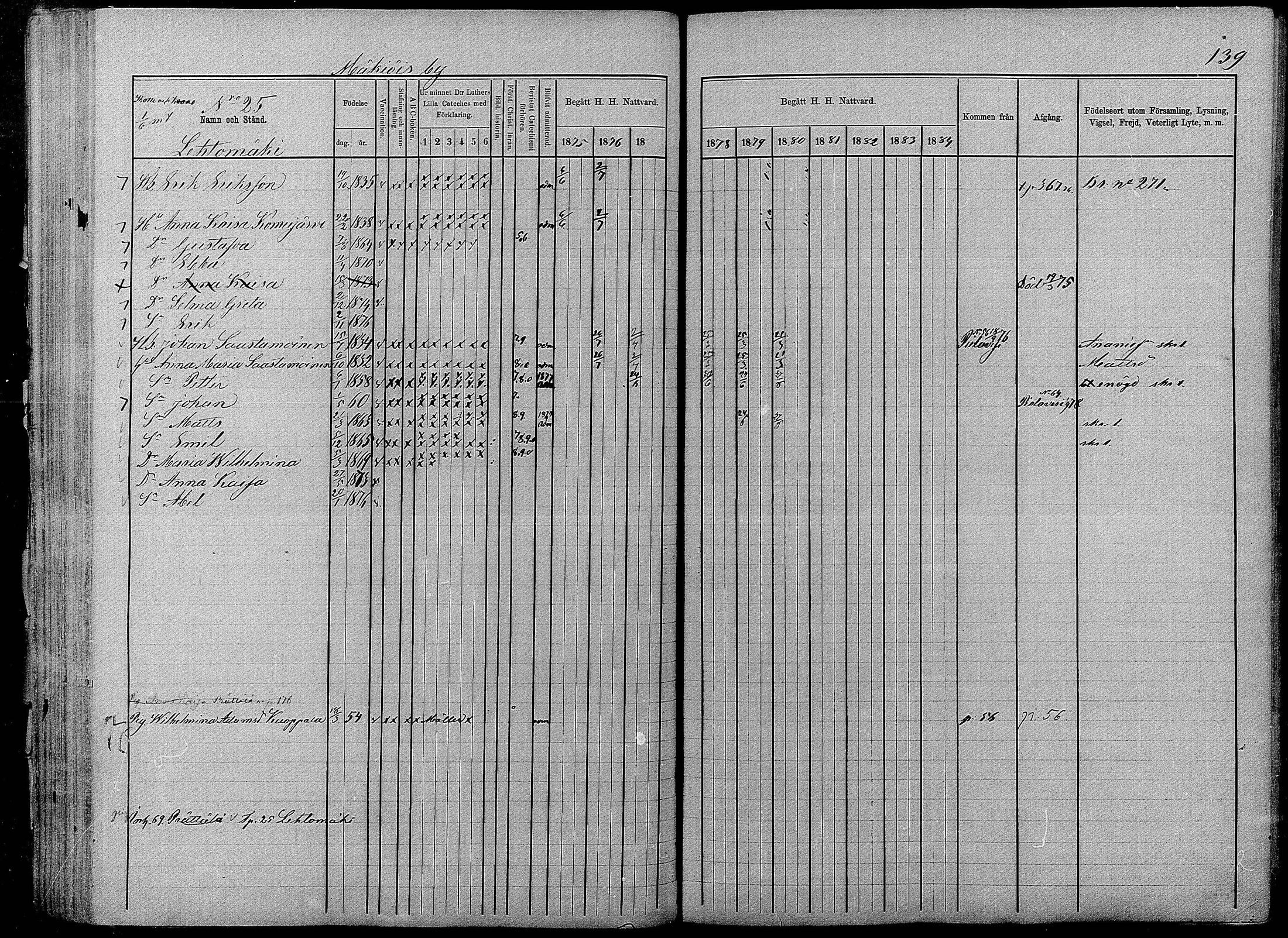 [ ../kirjat/Kirkonkirjat/pyhajarvi/rippikirja_1875-1884_mko40-62/kuvat/137.jpg ]