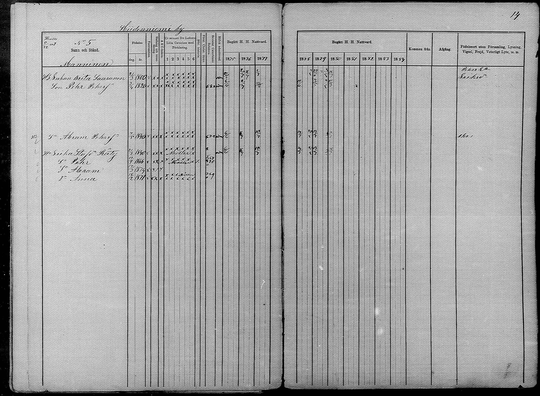 [ ../kirjat/Kirkonkirjat/pyhajarvi/rippikirja_1875-1884_mko40-62/kuvat/14.jpg ]