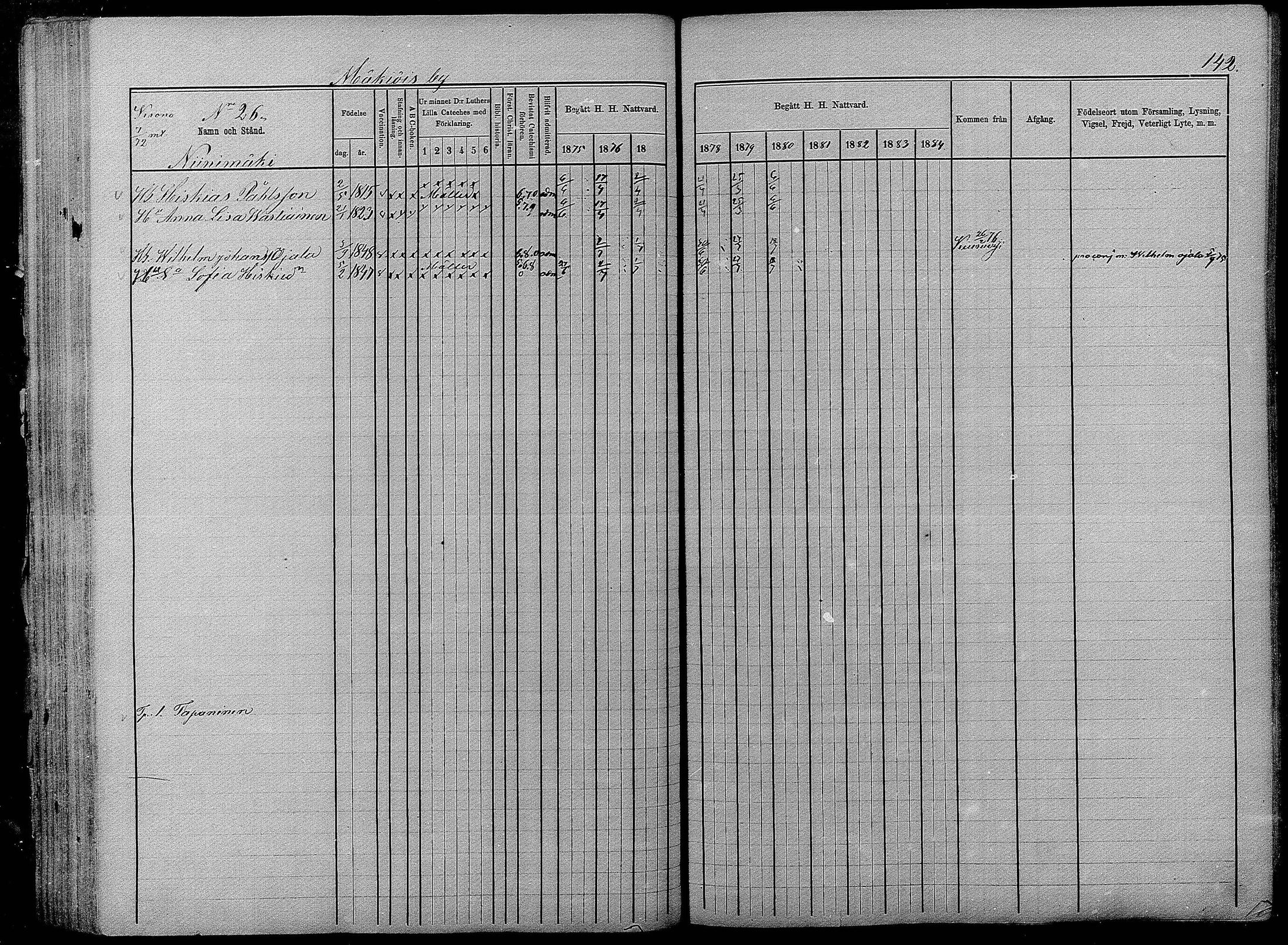 [ ../kirjat/Kirkonkirjat/pyhajarvi/rippikirja_1875-1884_mko40-62/kuvat/140.jpg ]