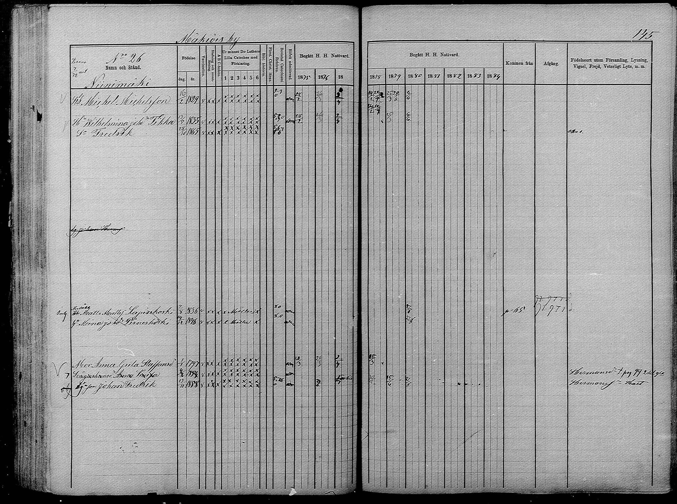 [ ../kirjat/Kirkonkirjat/pyhajarvi/rippikirja_1875-1884_mko40-62/kuvat/143.jpg ]