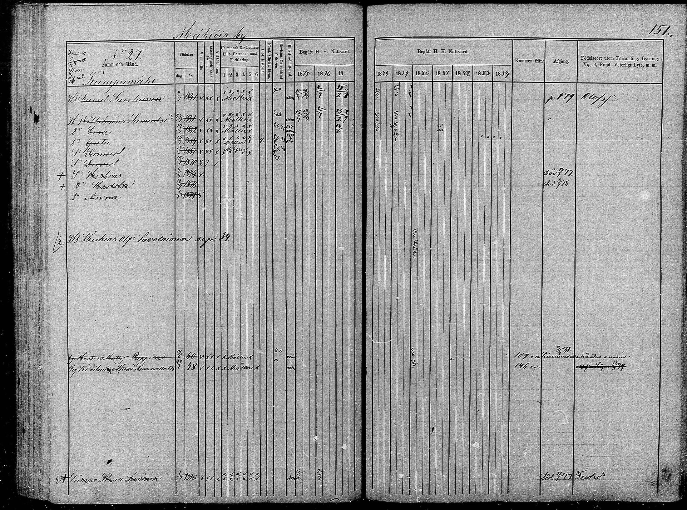 [ ../kirjat/Kirkonkirjat/pyhajarvi/rippikirja_1875-1884_mko40-62/kuvat/149.jpg ]