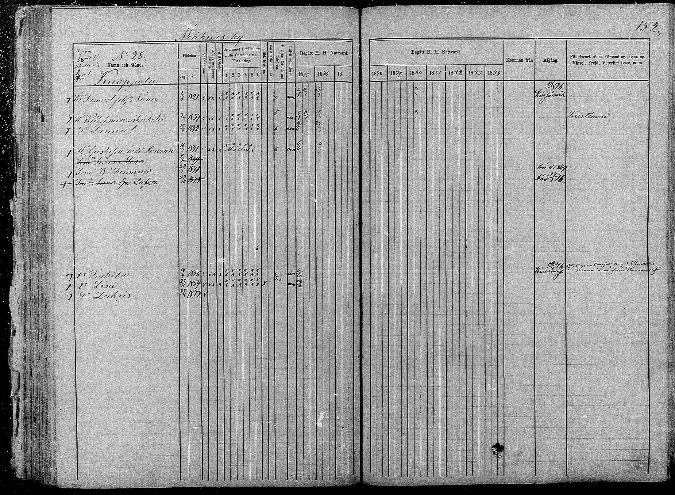 [ ../kirjat/Kirkonkirjat/pyhajarvi/rippikirja_1875-1884_mko40-62/kuvat/150.jpg ]