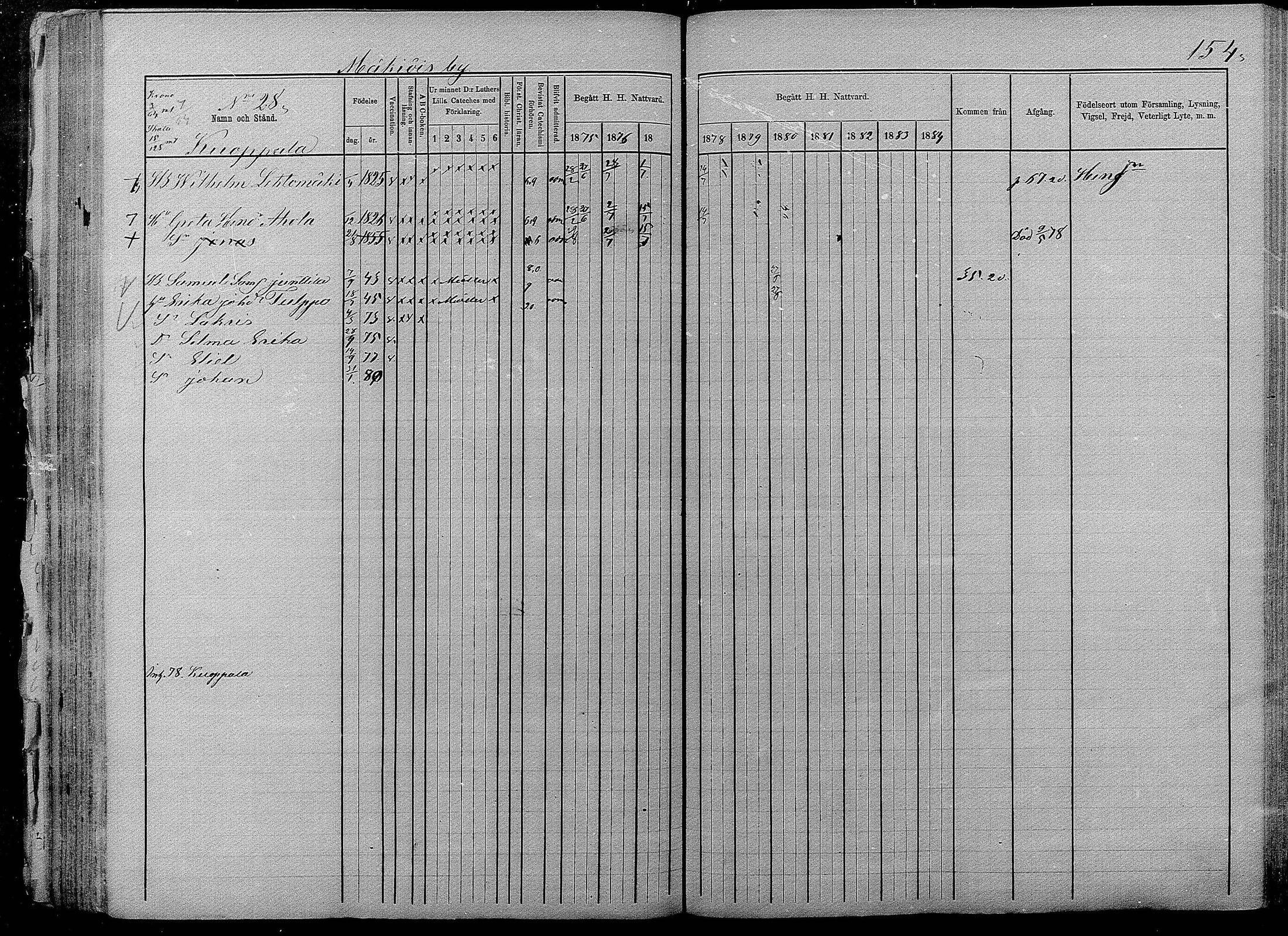 [ ../kirjat/Kirkonkirjat/pyhajarvi/rippikirja_1875-1884_mko40-62/kuvat/152.jpg ]