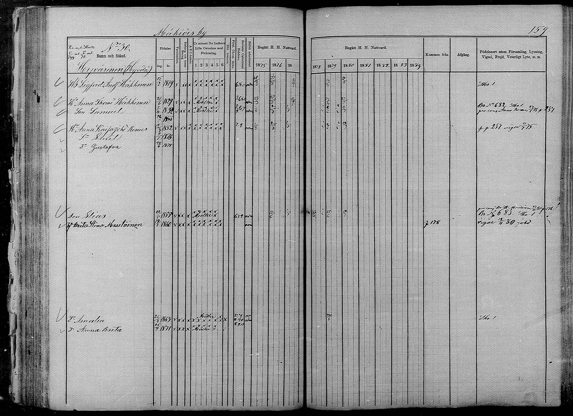 [ ../kirjat/Kirkonkirjat/pyhajarvi/rippikirja_1875-1884_mko40-62/kuvat/157.jpg ]