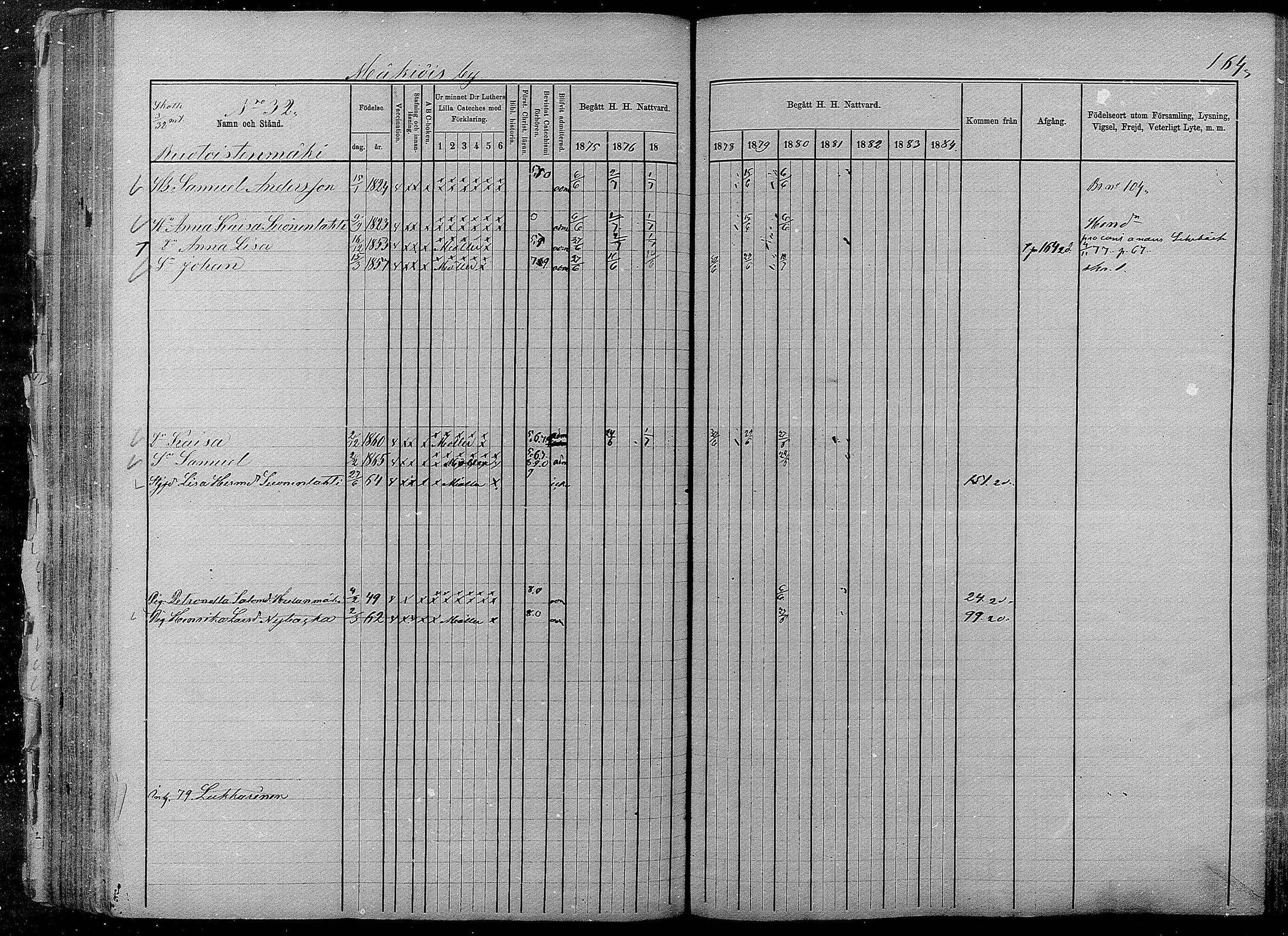 [ ../kirjat/Kirkonkirjat/pyhajarvi/rippikirja_1875-1884_mko40-62/kuvat/162.jpg ]