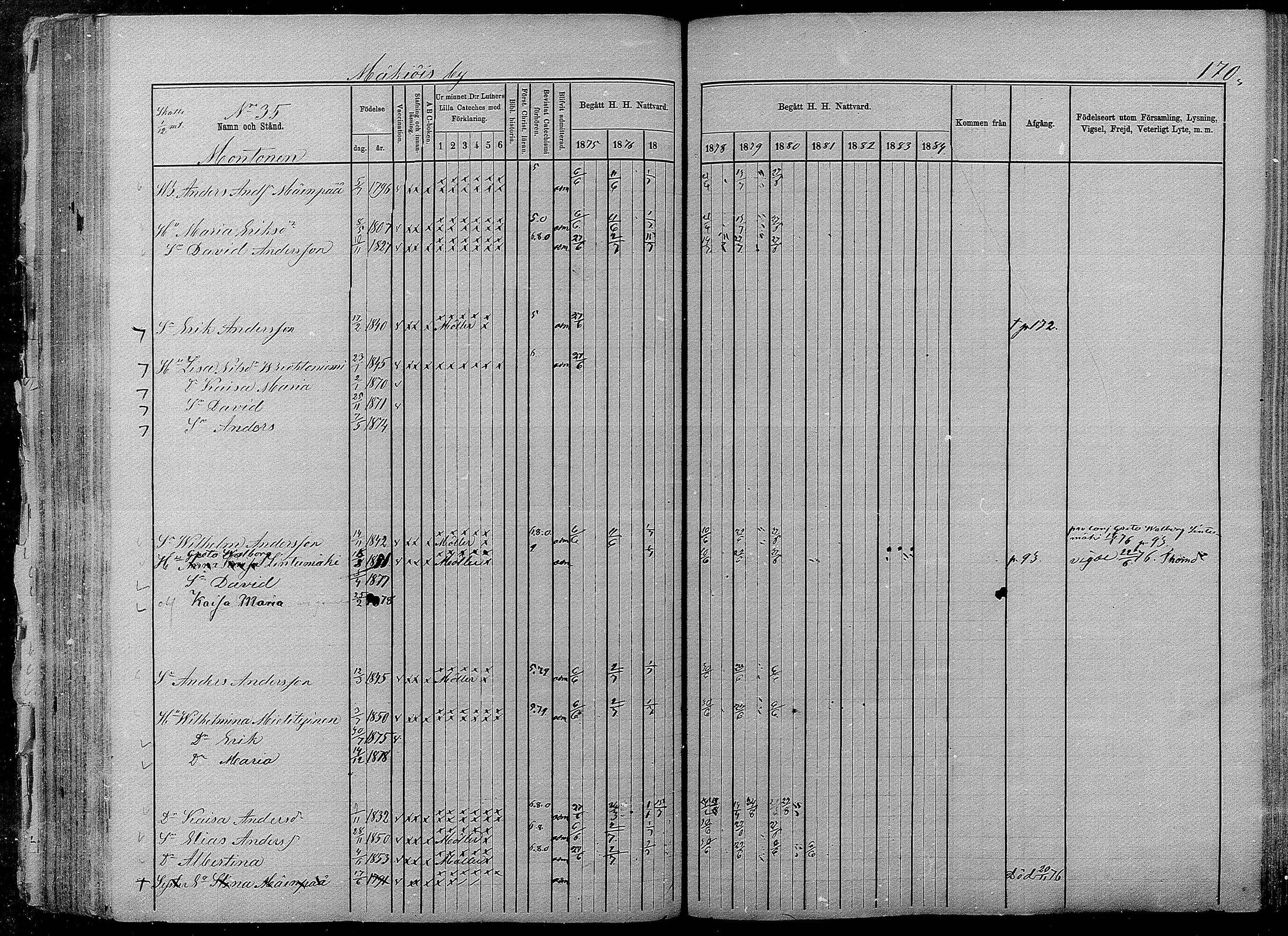 [ ../kirjat/Kirkonkirjat/pyhajarvi/rippikirja_1875-1884_mko40-62/kuvat/168.jpg ]