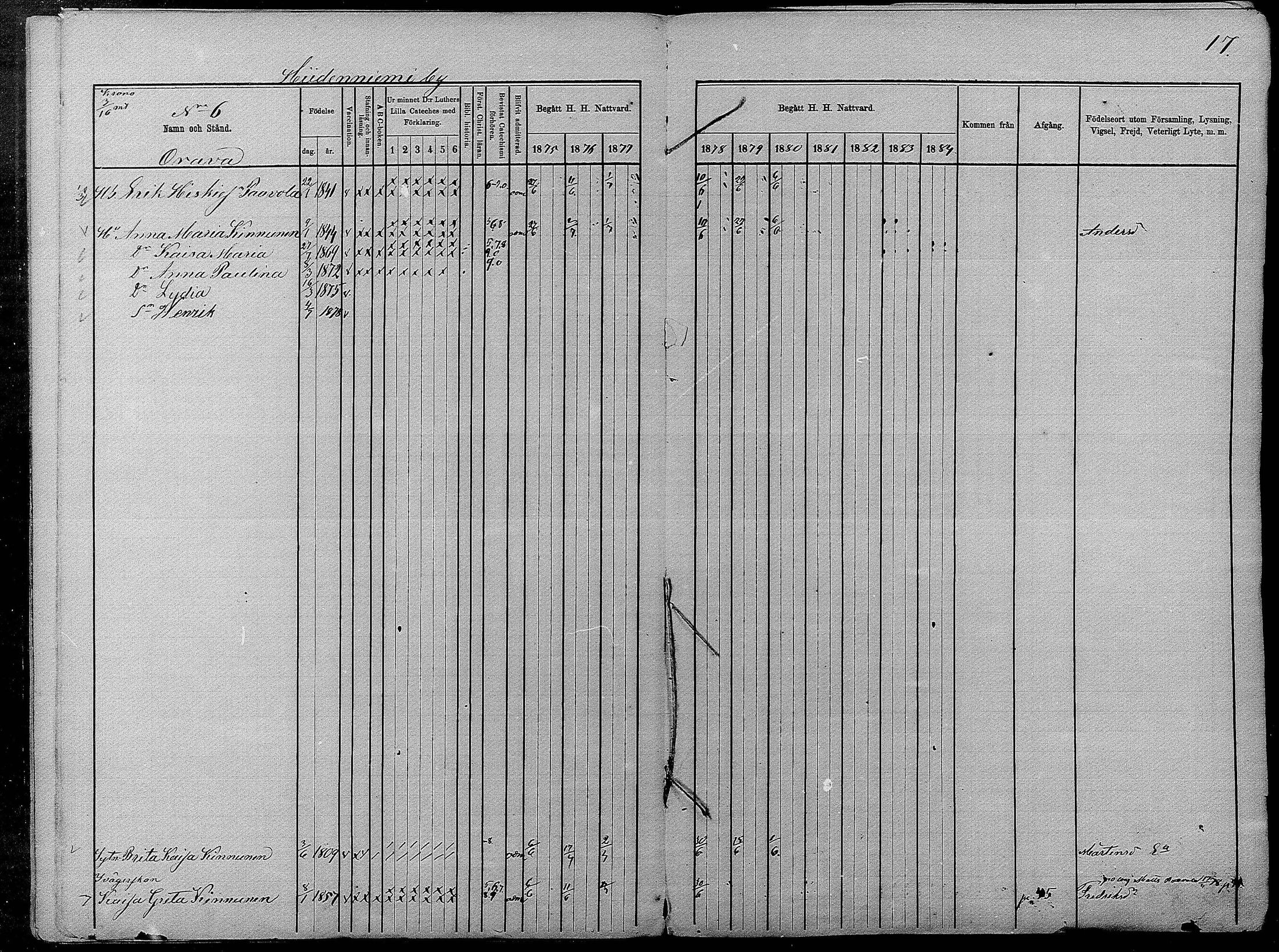 [ ../kirjat/Kirkonkirjat/pyhajarvi/rippikirja_1875-1884_mko40-62/kuvat/17.jpg ]