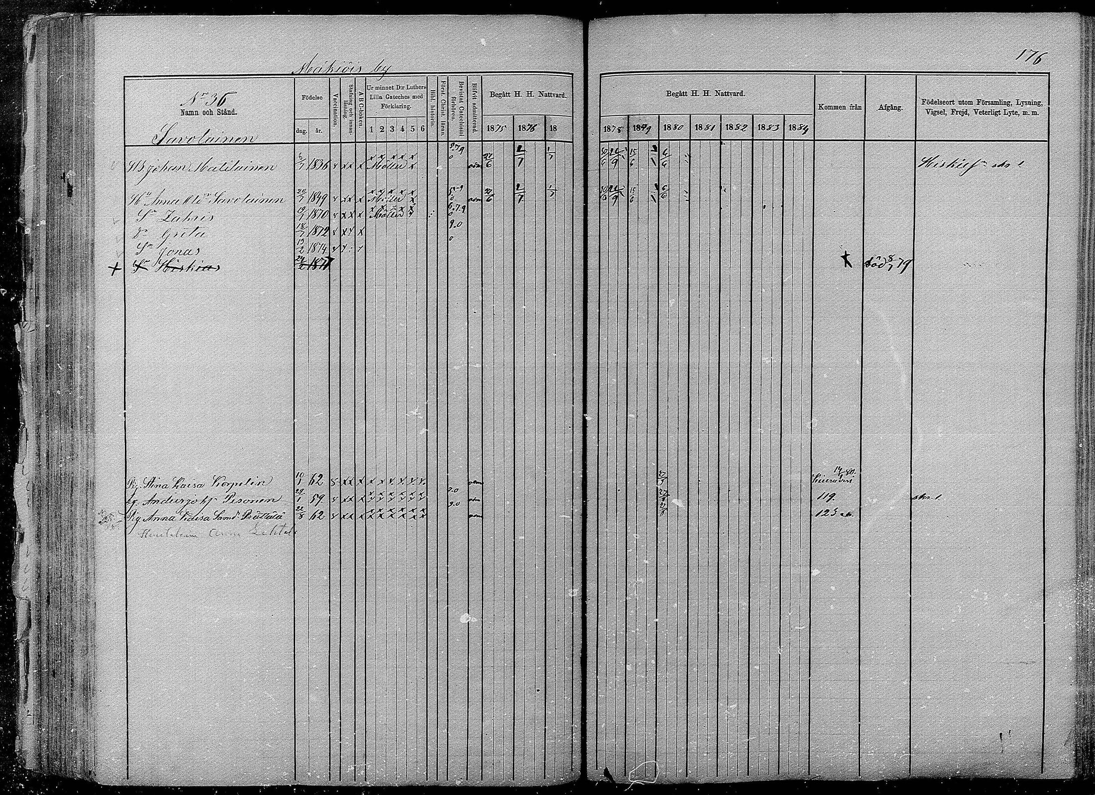 [ ../kirjat/Kirkonkirjat/pyhajarvi/rippikirja_1875-1884_mko40-62/kuvat/174.jpg ]