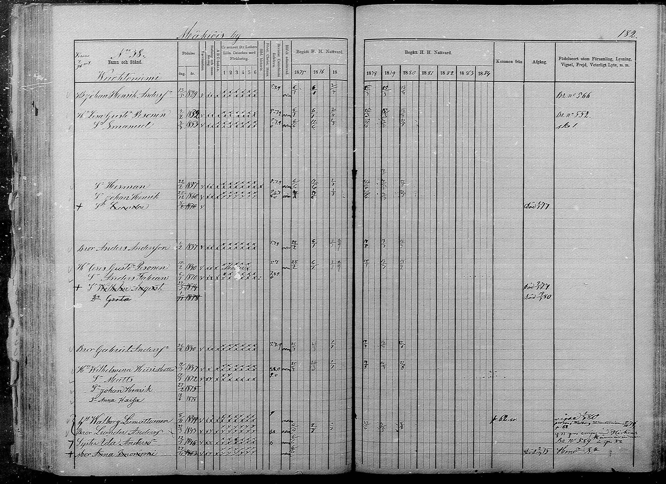 [ ../kirjat/Kirkonkirjat/pyhajarvi/rippikirja_1875-1884_mko40-62/kuvat/180.jpg ]