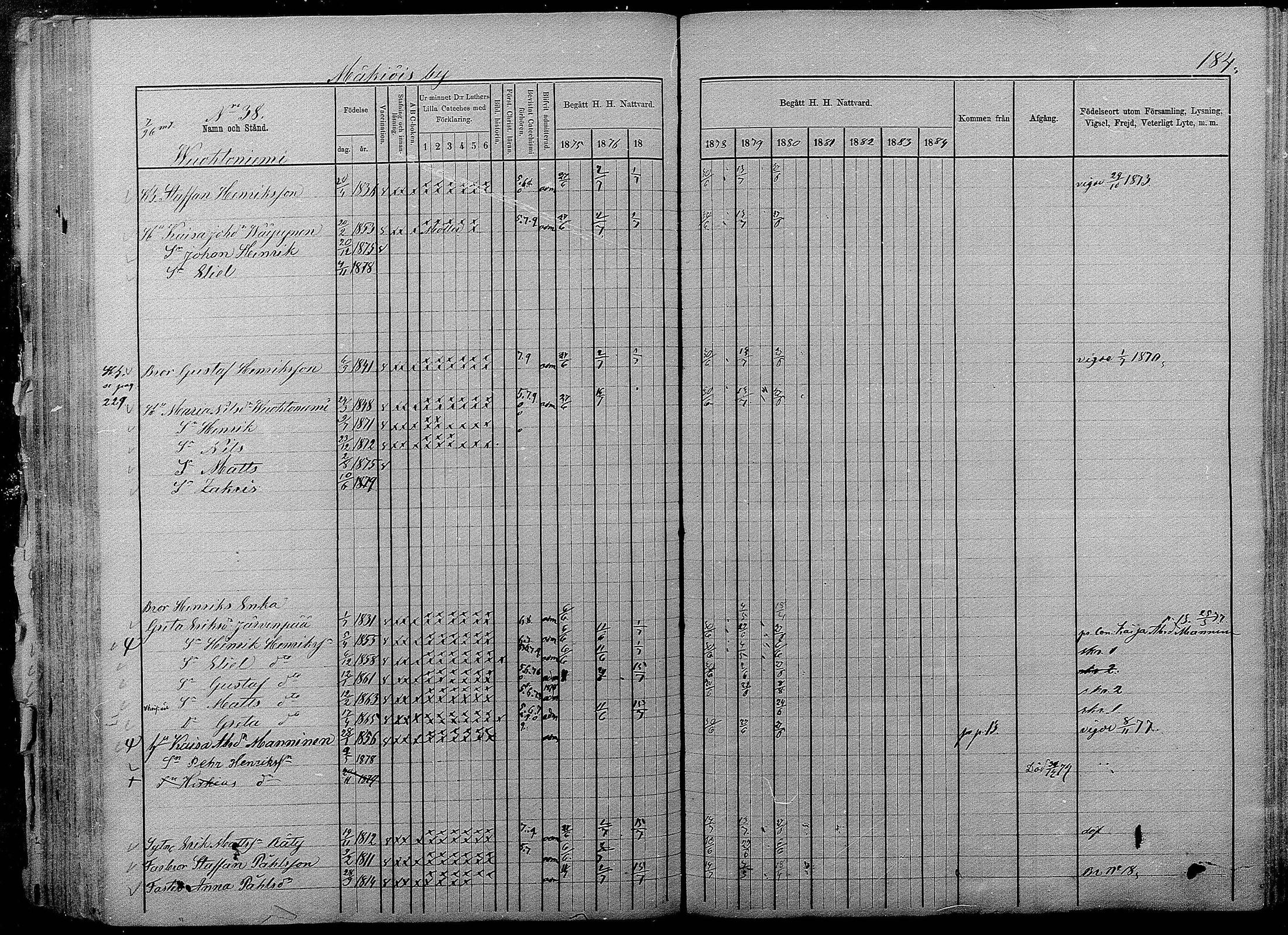 [ ../kirjat/Kirkonkirjat/pyhajarvi/rippikirja_1875-1884_mko40-62/kuvat/182.jpg ]