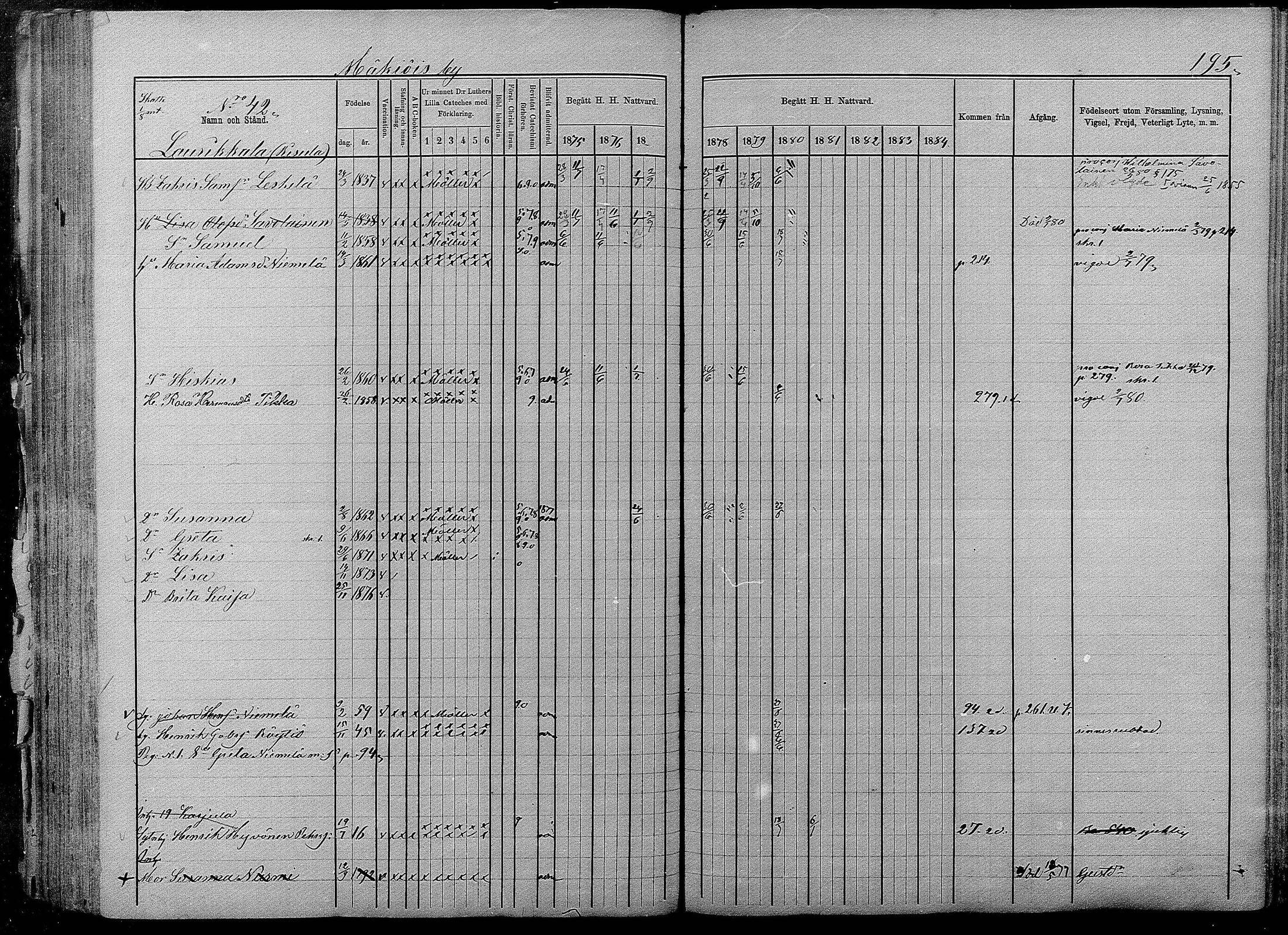 [ ../kirjat/Kirkonkirjat/pyhajarvi/rippikirja_1875-1884_mko40-62/kuvat/193.jpg ]