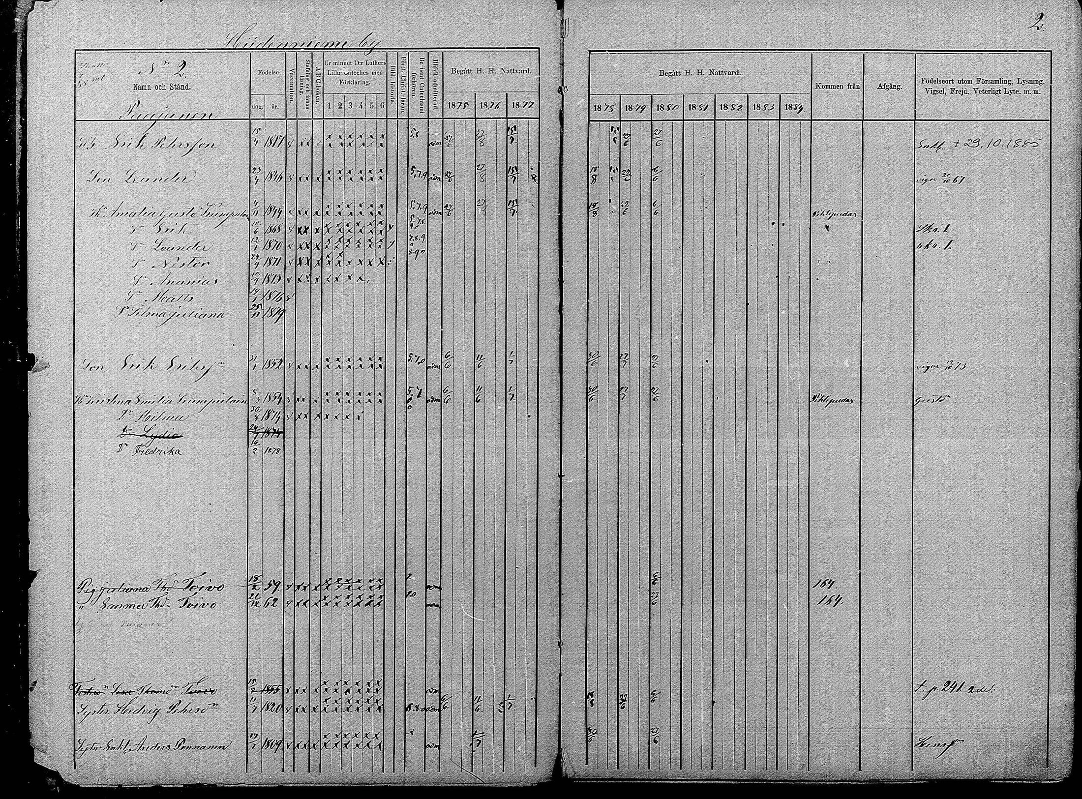 [ ../kirjat/Kirkonkirjat/pyhajarvi/rippikirja_1875-1884_mko40-62/kuvat/2.jpg ]