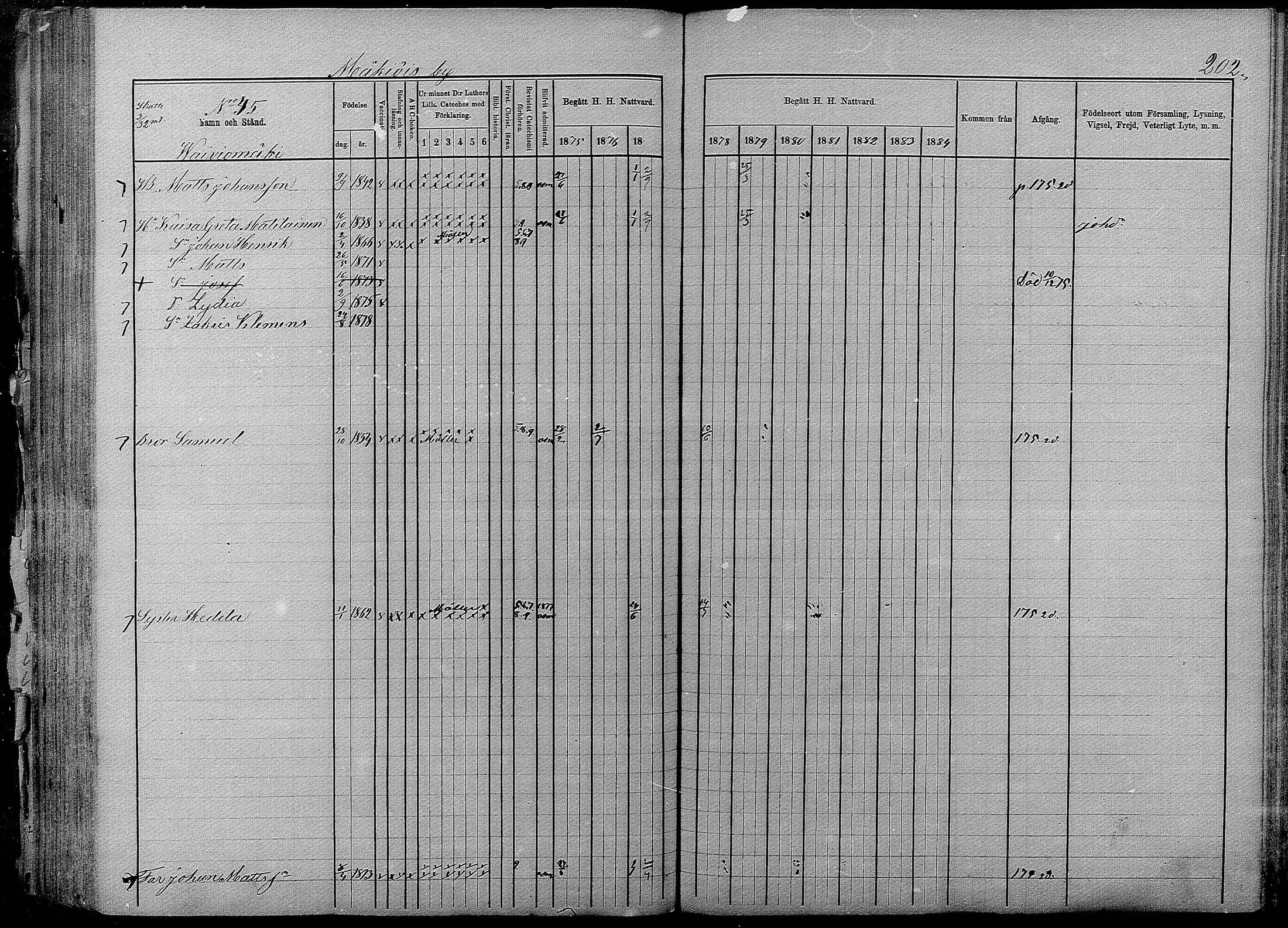 [ ../kirjat/Kirkonkirjat/pyhajarvi/rippikirja_1875-1884_mko40-62/kuvat/200.jpg ]