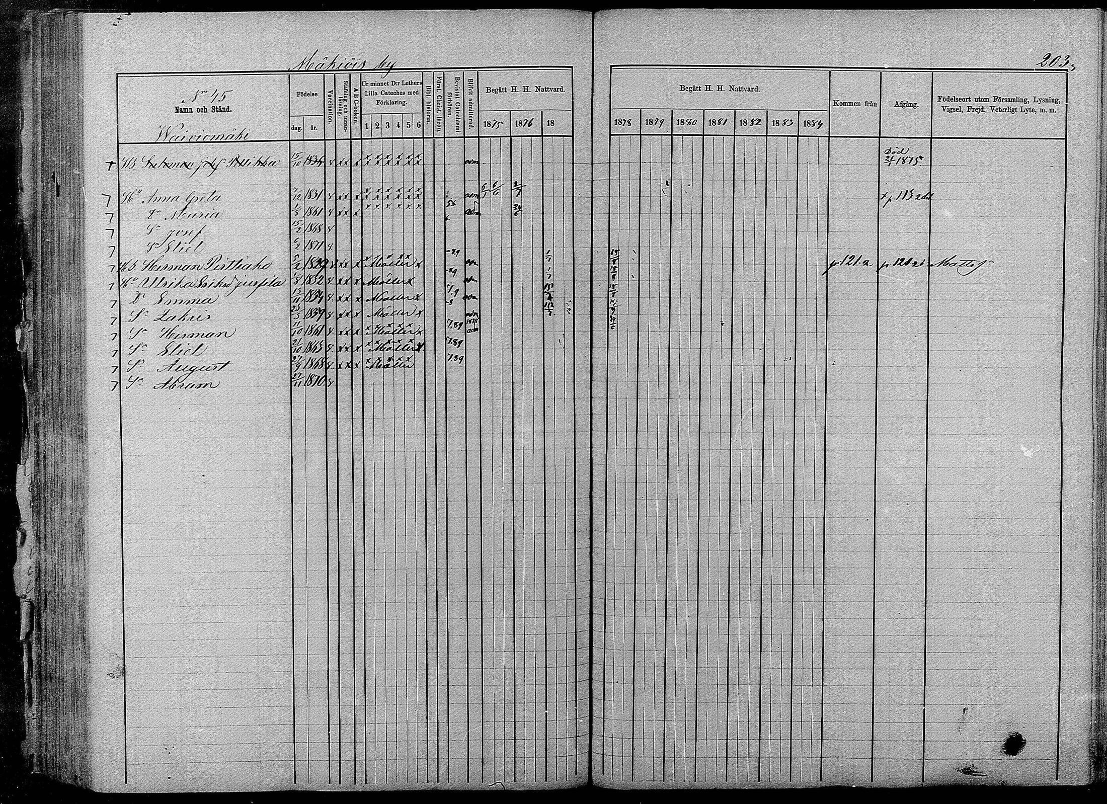 [ ../kirjat/Kirkonkirjat/pyhajarvi/rippikirja_1875-1884_mko40-62/kuvat/201.jpg ]