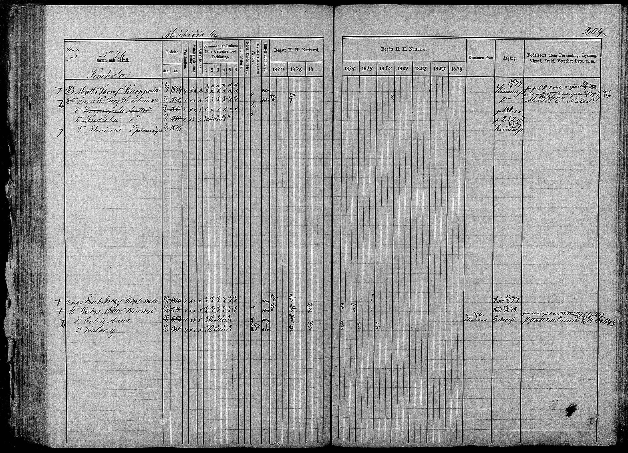 [ ../kirjat/Kirkonkirjat/pyhajarvi/rippikirja_1875-1884_mko40-62/kuvat/202.jpg ]