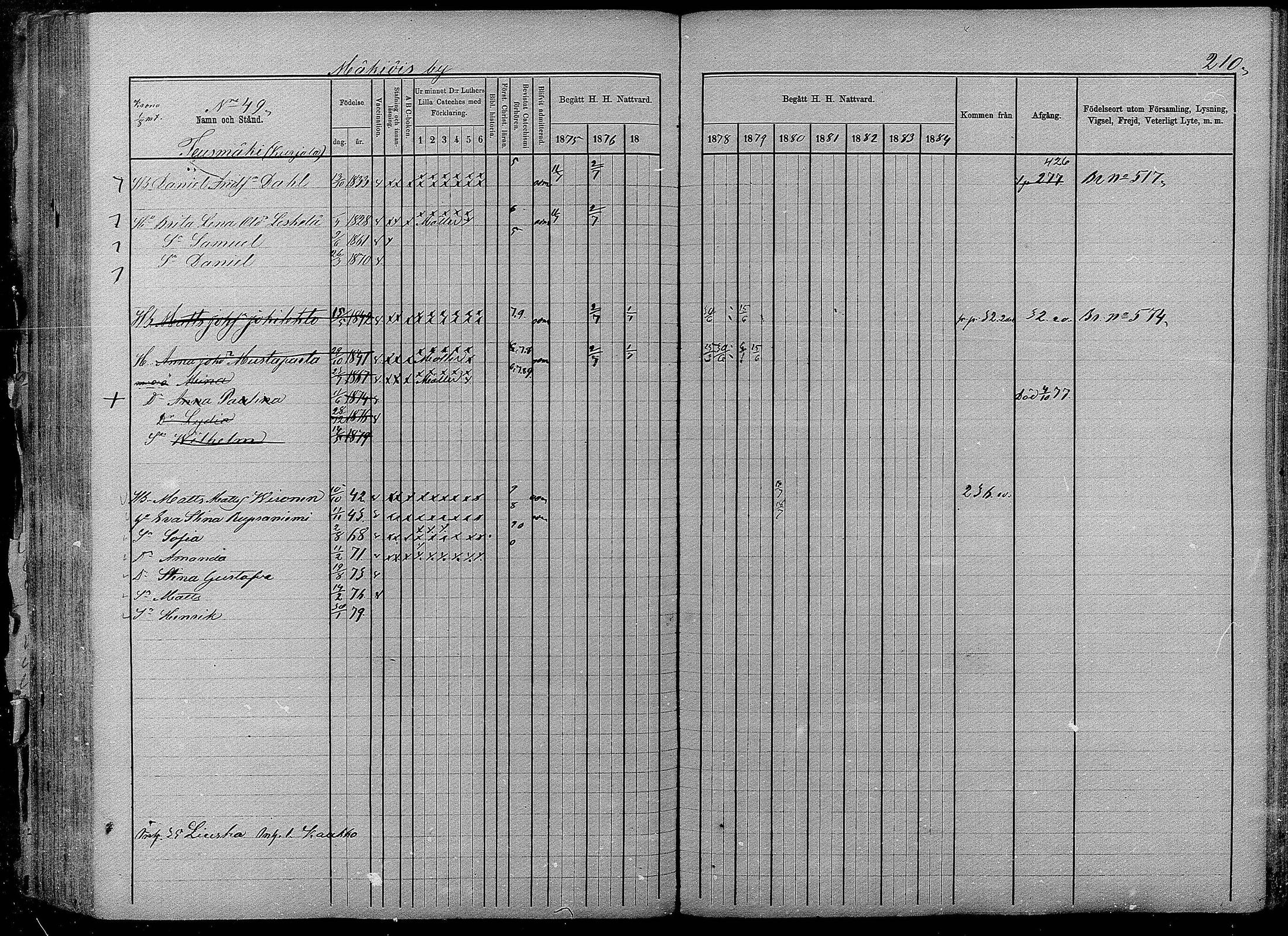 [ ../kirjat/Kirkonkirjat/pyhajarvi/rippikirja_1875-1884_mko40-62/kuvat/208.jpg ]