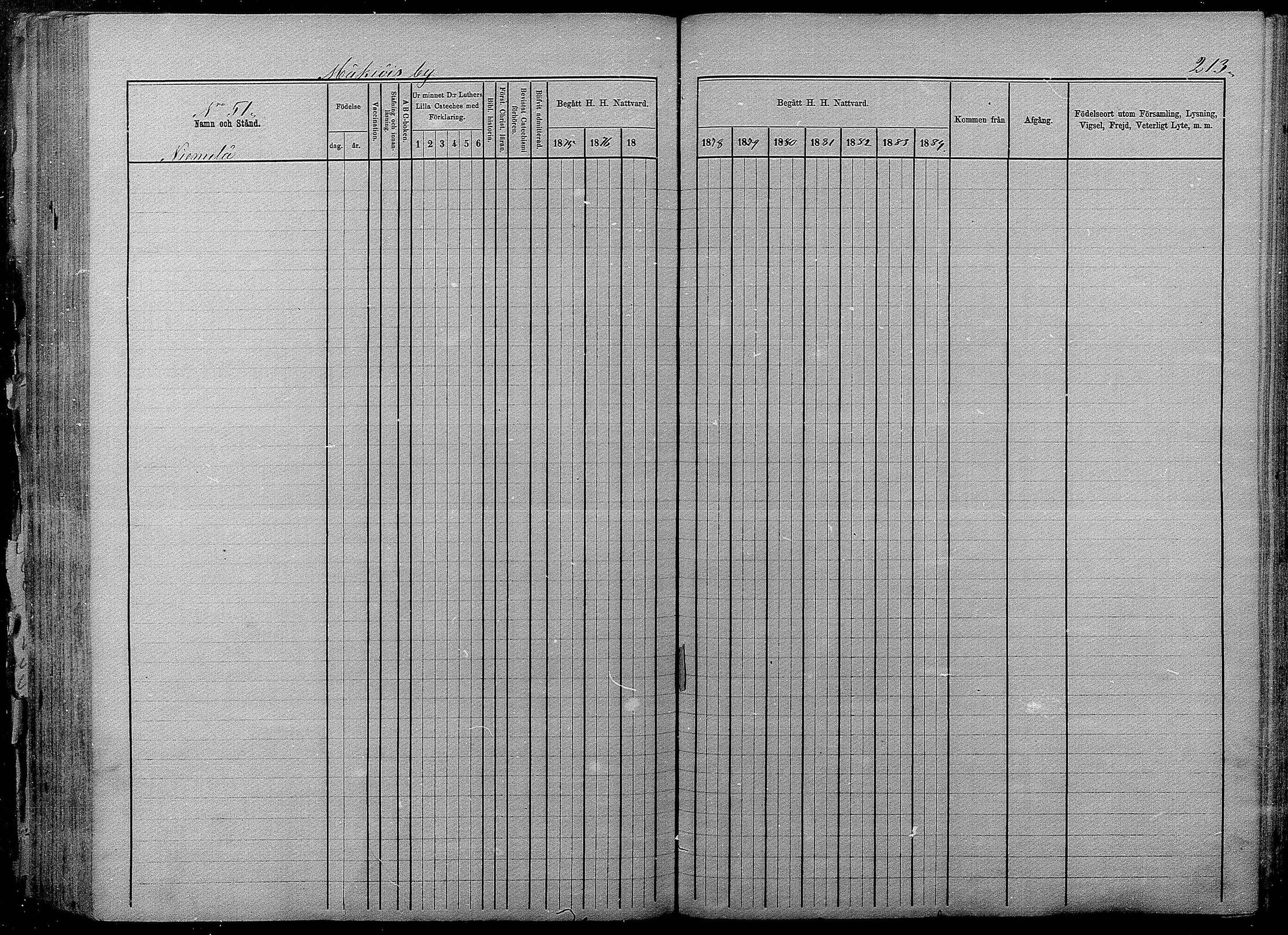 [ ../kirjat/Kirkonkirjat/pyhajarvi/rippikirja_1875-1884_mko40-62/kuvat/211.jpg ]