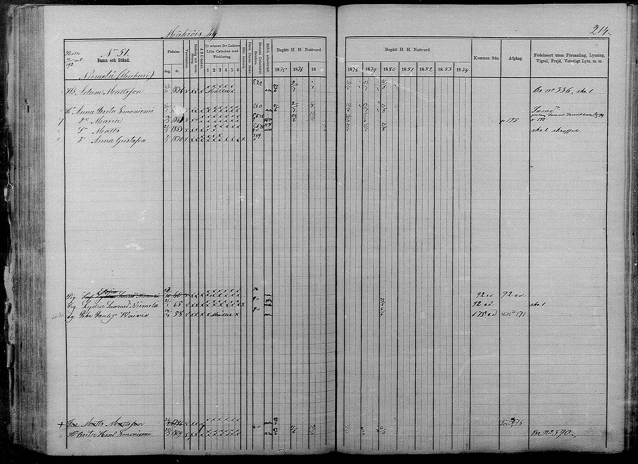 [ ../kirjat/Kirkonkirjat/pyhajarvi/rippikirja_1875-1884_mko40-62/kuvat/212.jpg ]