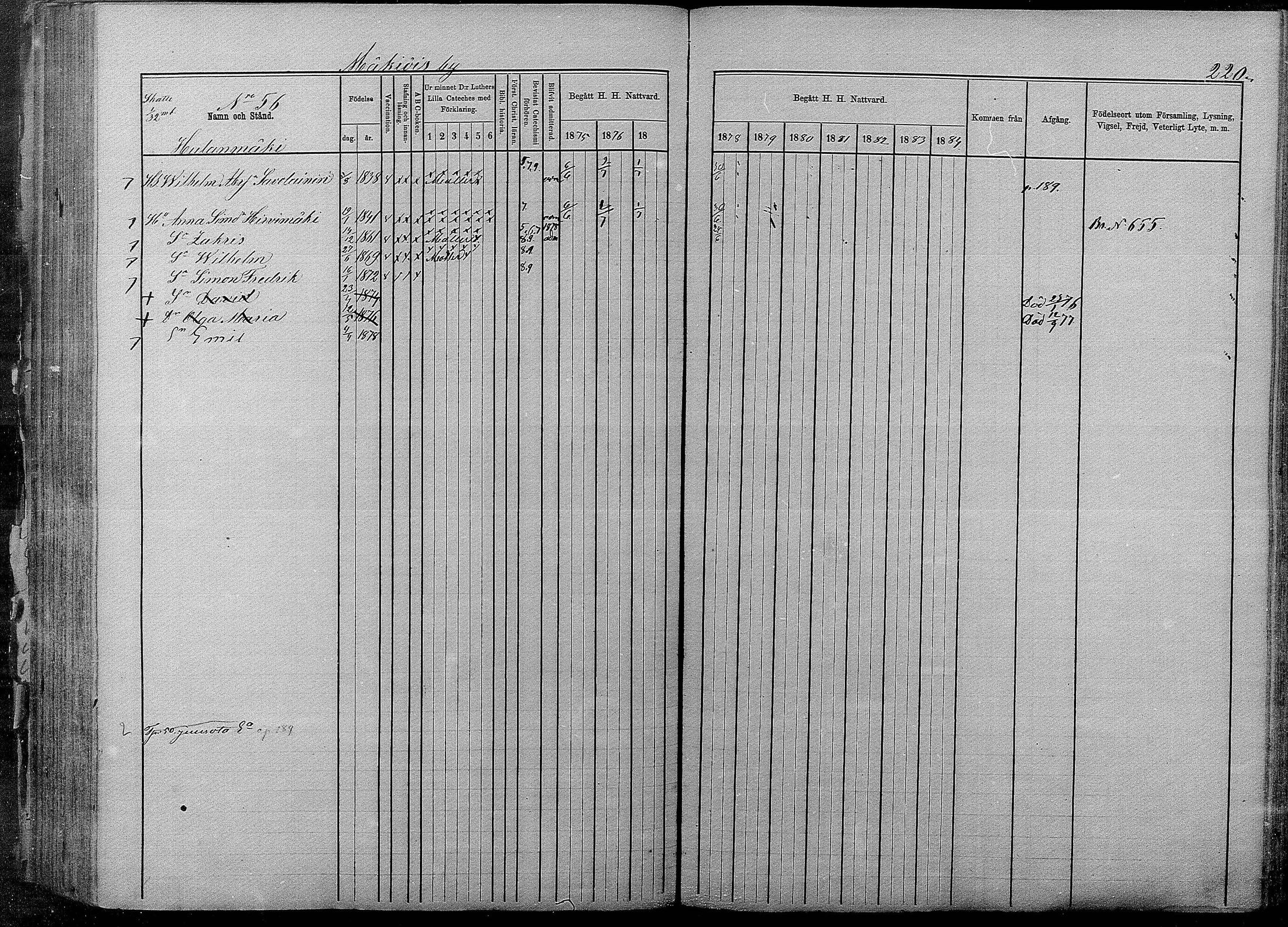 [ ../kirjat/Kirkonkirjat/pyhajarvi/rippikirja_1875-1884_mko40-62/kuvat/218.jpg ]