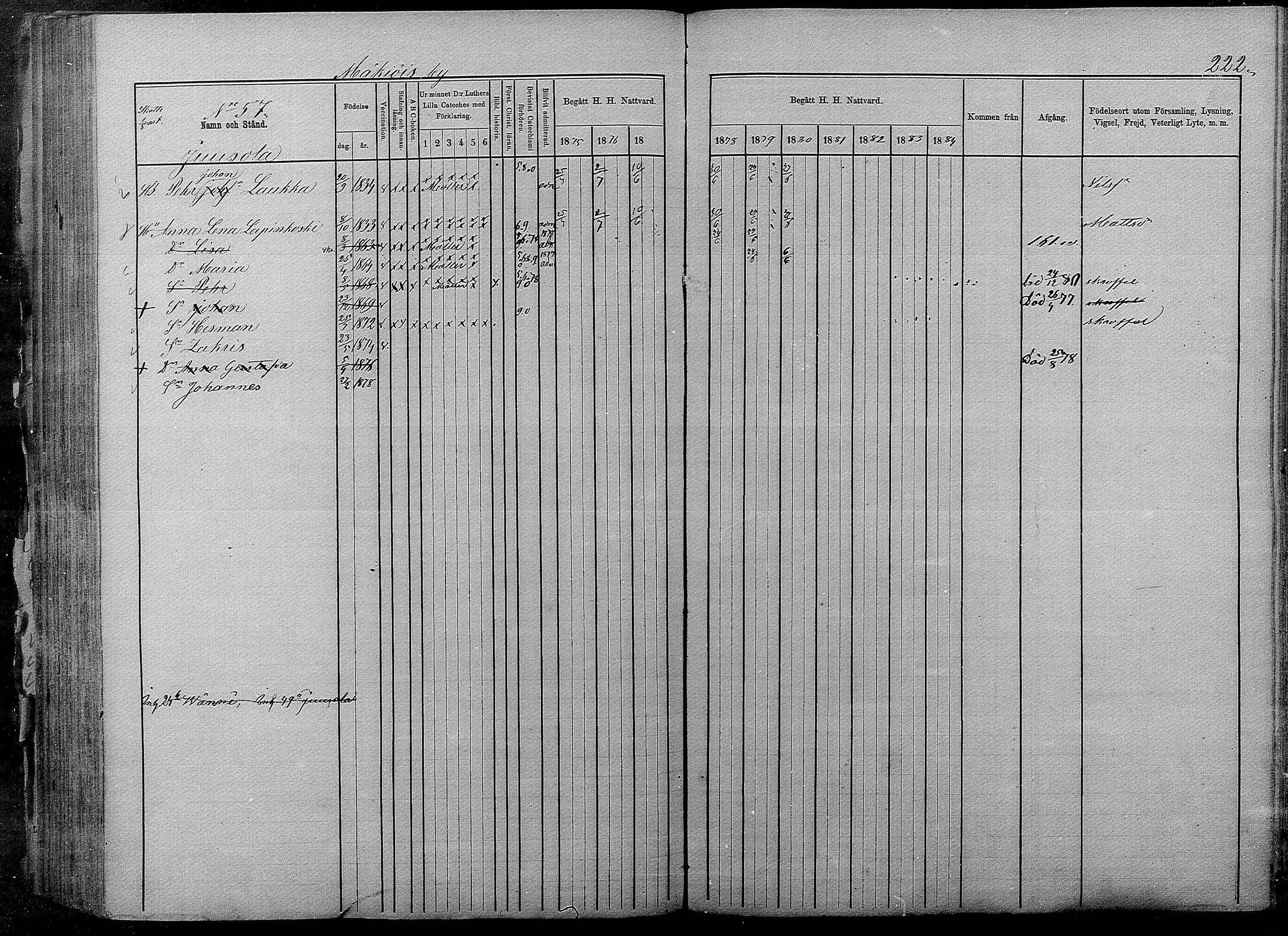 [ ../kirjat/Kirkonkirjat/pyhajarvi/rippikirja_1875-1884_mko40-62/kuvat/220.jpg ]