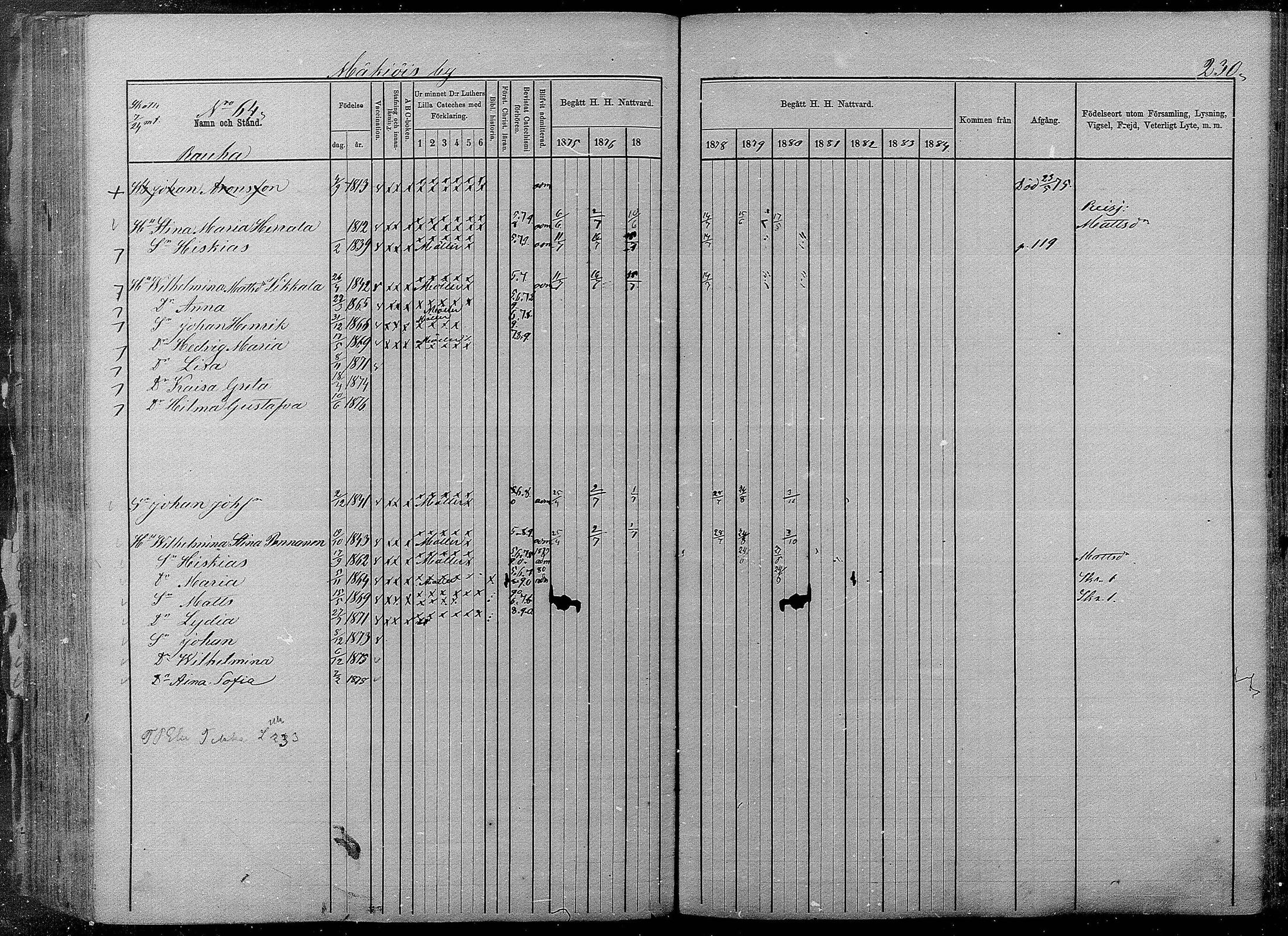 [ ../kirjat/Kirkonkirjat/pyhajarvi/rippikirja_1875-1884_mko40-62/kuvat/228.jpg ]