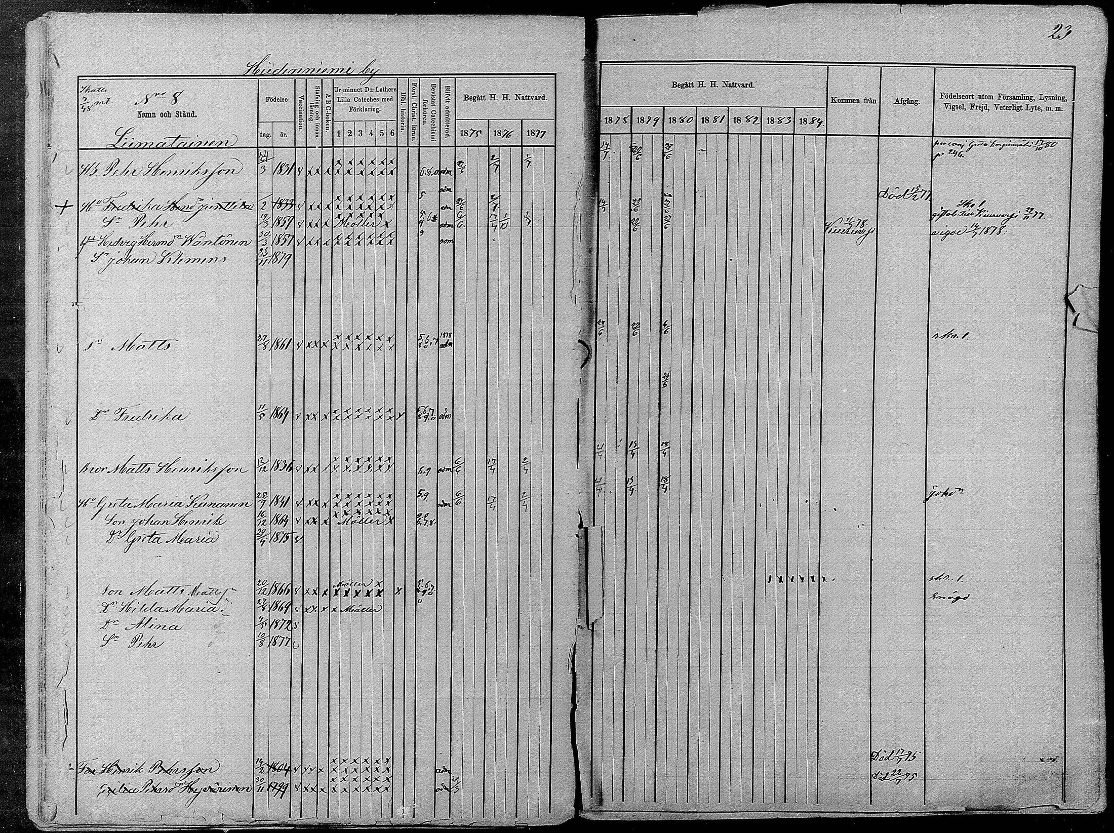 [ ../kirjat/Kirkonkirjat/pyhajarvi/rippikirja_1875-1884_mko40-62/kuvat/23.jpg ]