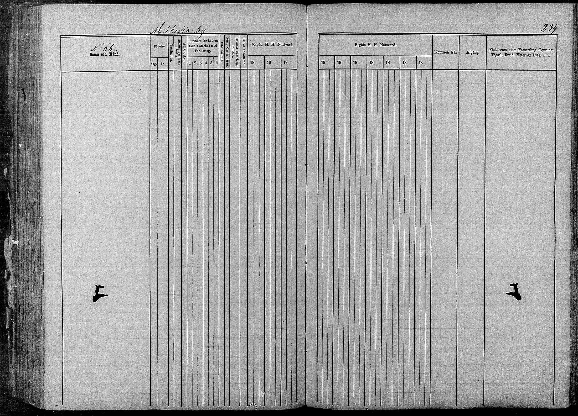 [ ../kirjat/Kirkonkirjat/pyhajarvi/rippikirja_1875-1884_mko40-62/kuvat/232.jpg ]