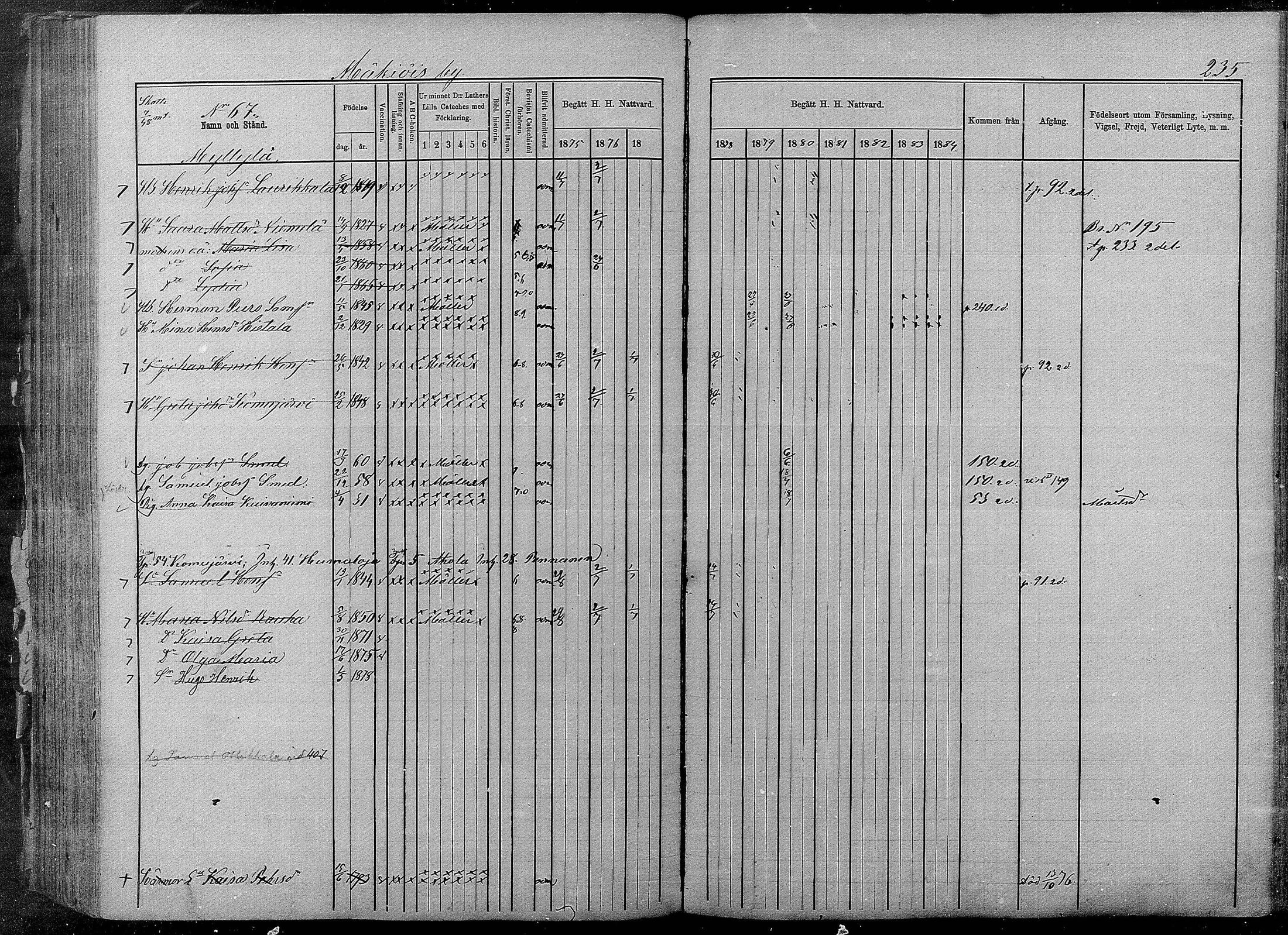 [ ../kirjat/Kirkonkirjat/pyhajarvi/rippikirja_1875-1884_mko40-62/kuvat/233.jpg ]