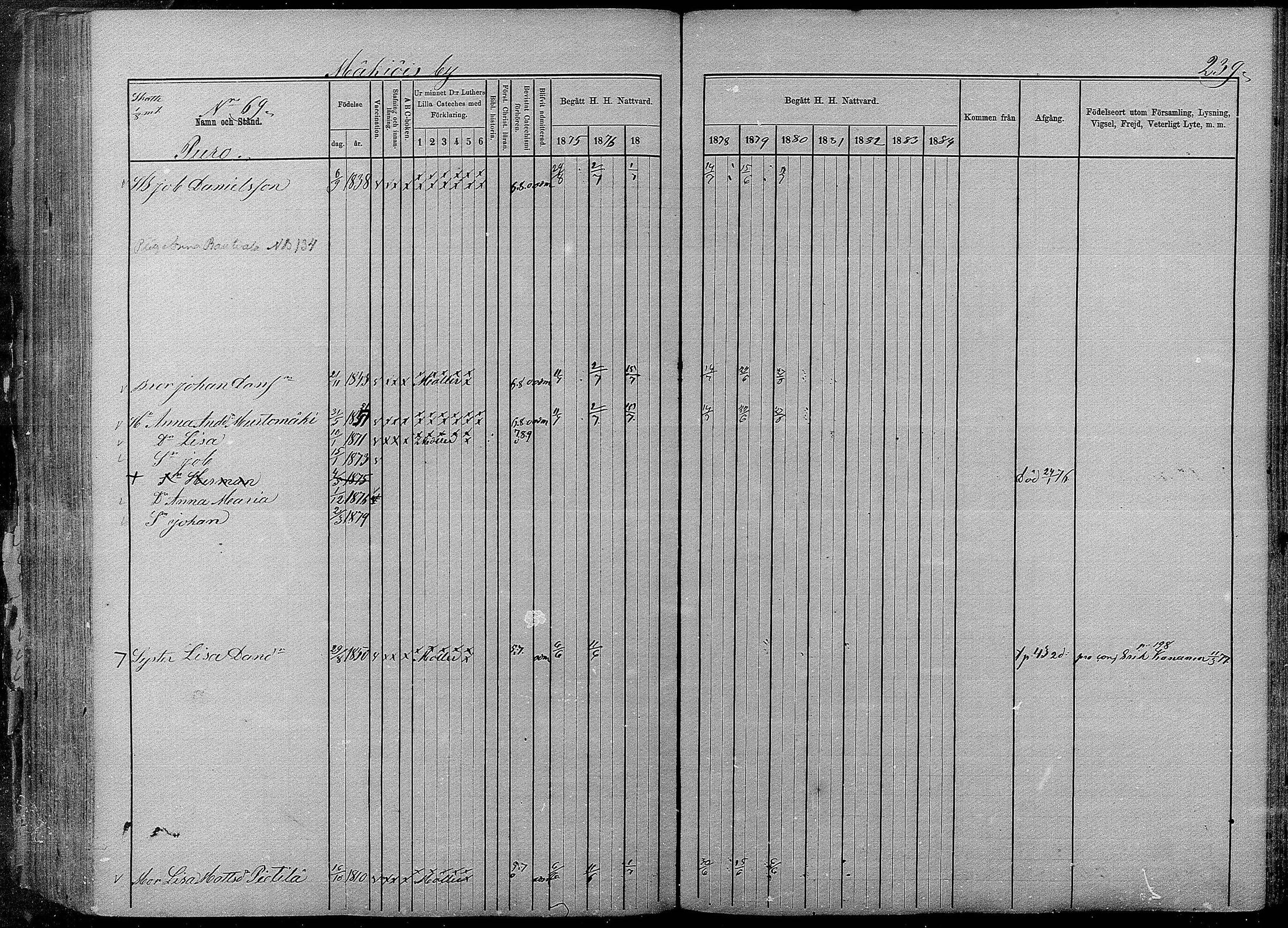 [ ../kirjat/Kirkonkirjat/pyhajarvi/rippikirja_1875-1884_mko40-62/kuvat/237.jpg ]