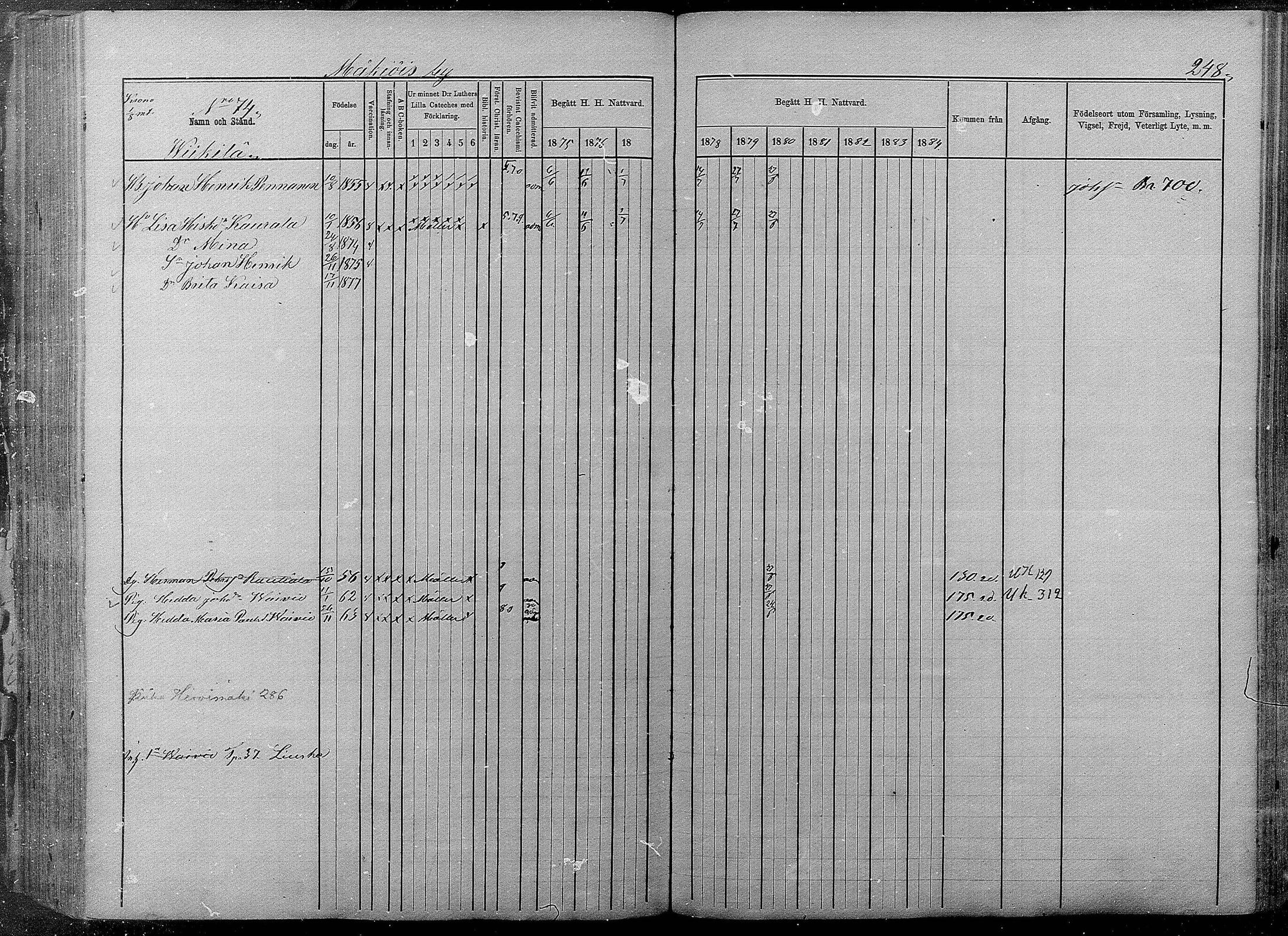 [ ../kirjat/Kirkonkirjat/pyhajarvi/rippikirja_1875-1884_mko40-62/kuvat/246.jpg ]